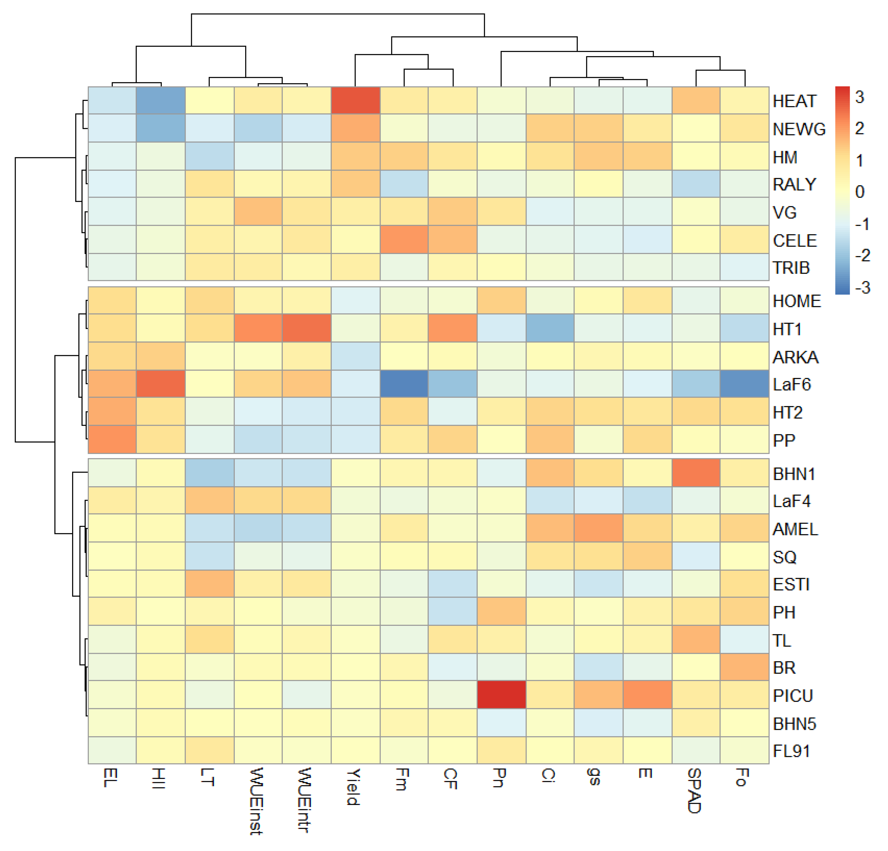 Plants 10 00347 g008 Plants 10 00347 g008