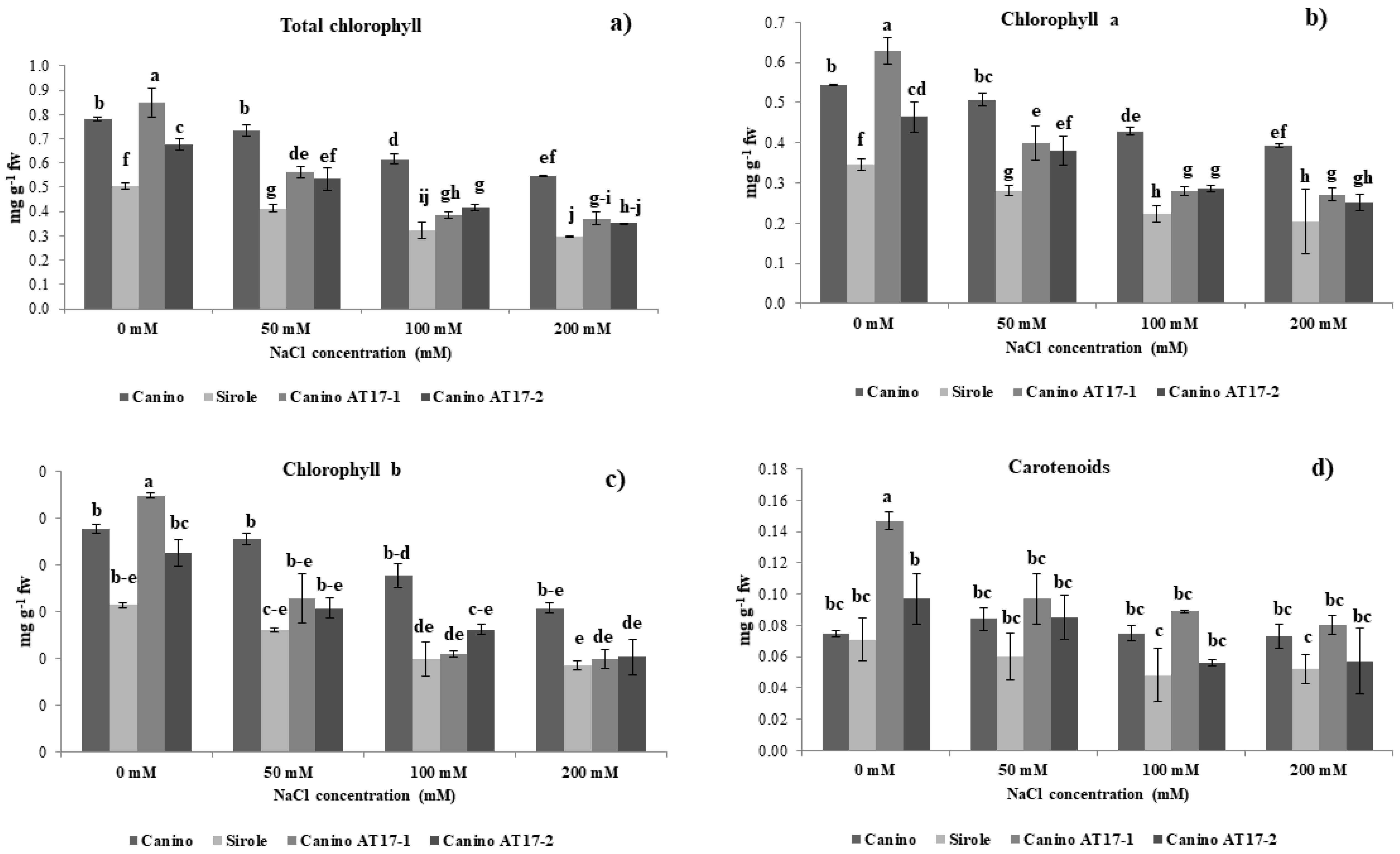 Plants 10 00350 g002