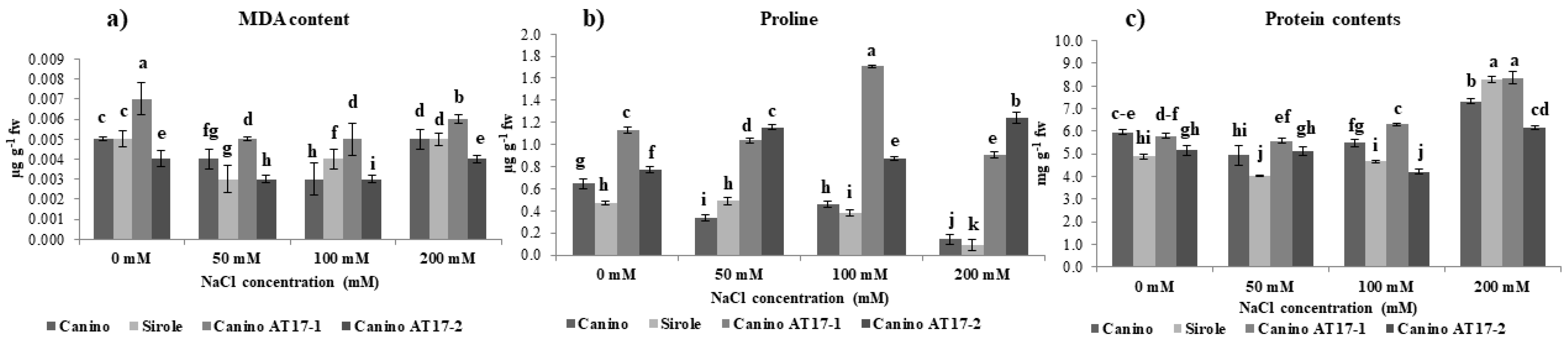 Plants 10 00350 g003