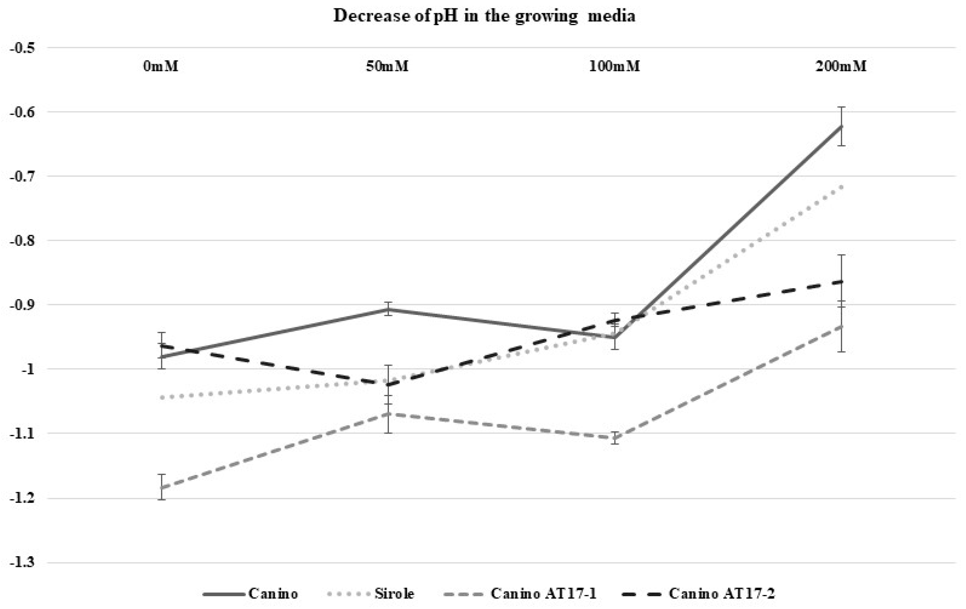 Plants 10 00350 g006
