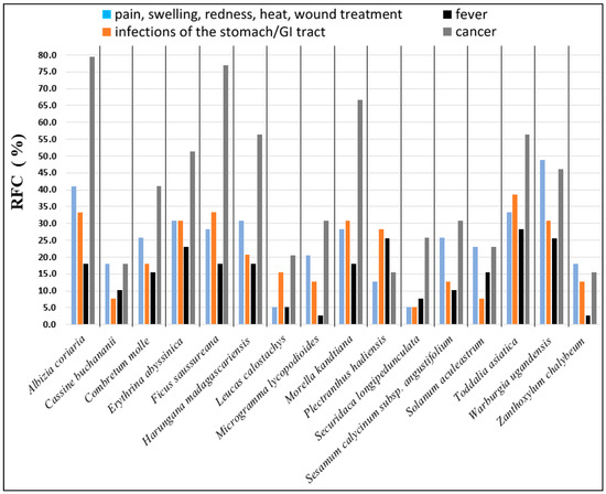 Plants Free Full Text Antiinflammatory Medicinal Plants From The Ugandan Greater Mpigi Region Act As Potent Inhibitors In The Cox 2 Pgh2 Pathway Html Plants Free Full Text Antiinflammatory Medicinal Plants From The Ugandan Greater Mpigi Region Act As Potent Inhibitors In The Cox 2 Pgh2 Pathway Html