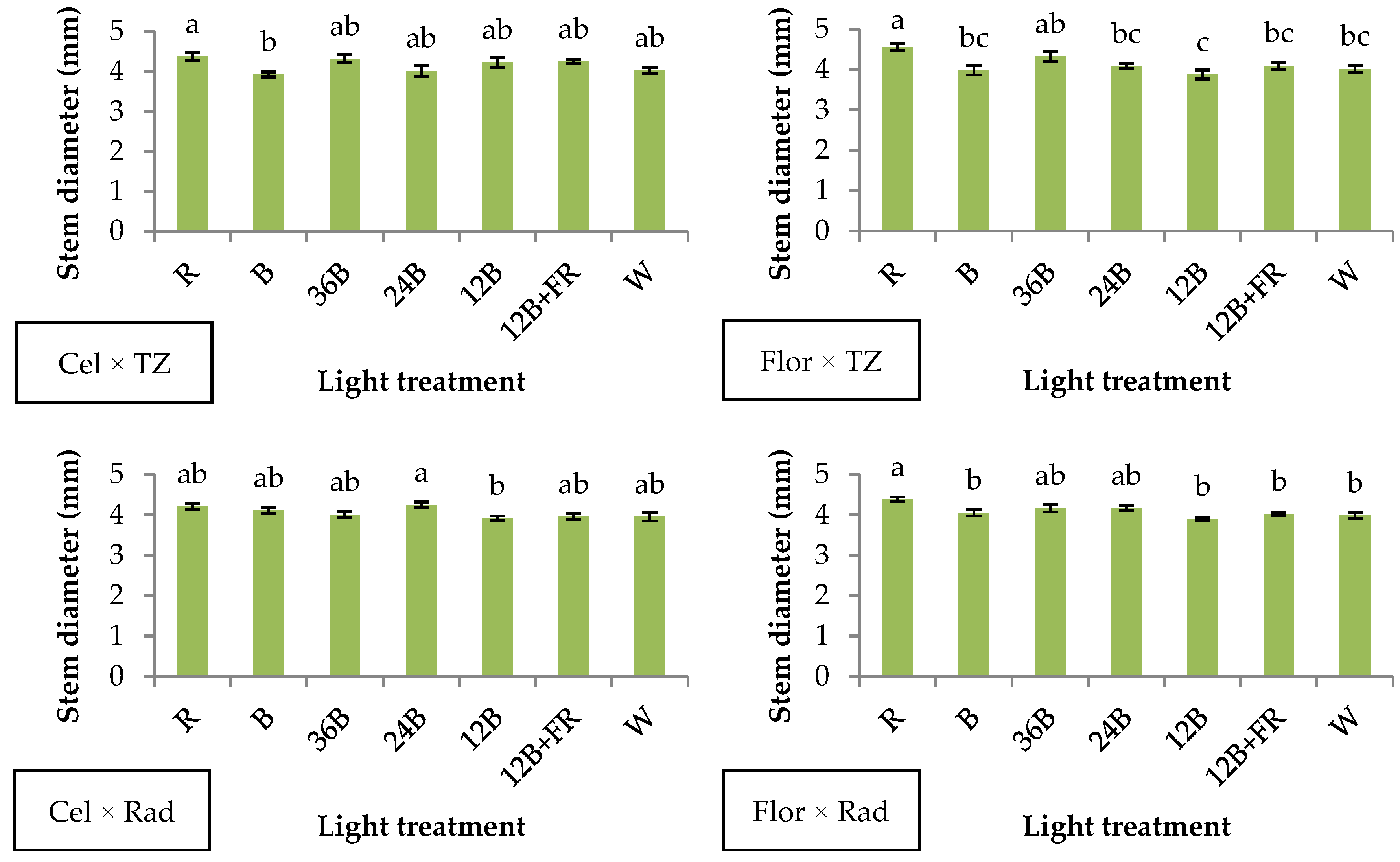 Plants 10 00353 g001 Plants 10 00353 g001