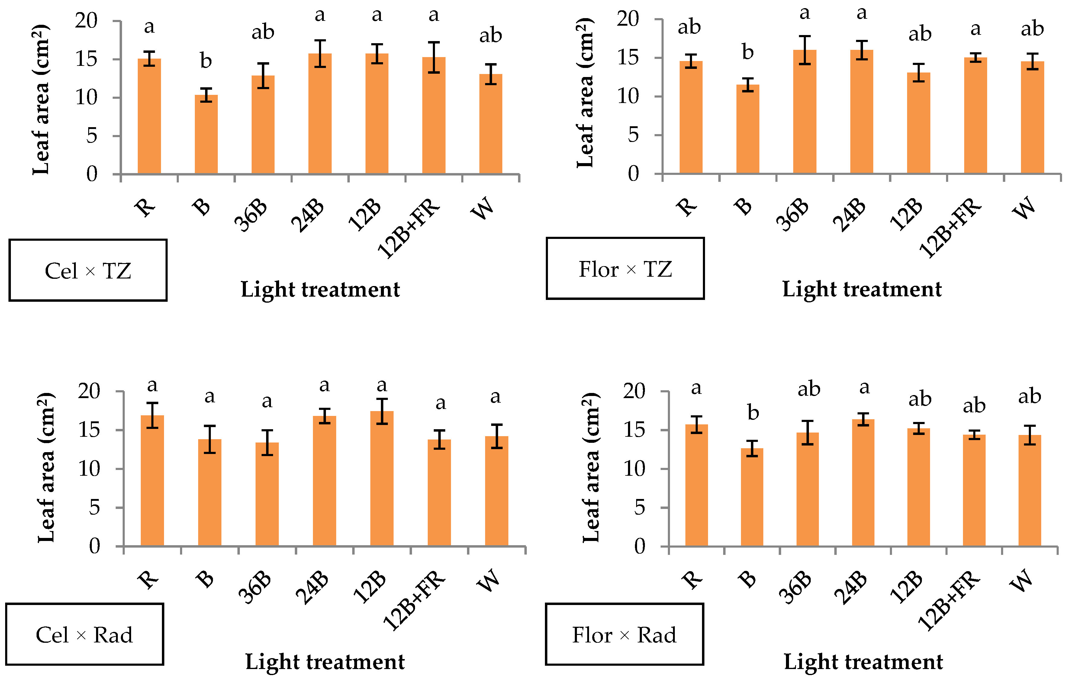 Plants 10 00353 g002 Plants 10 00353 g002