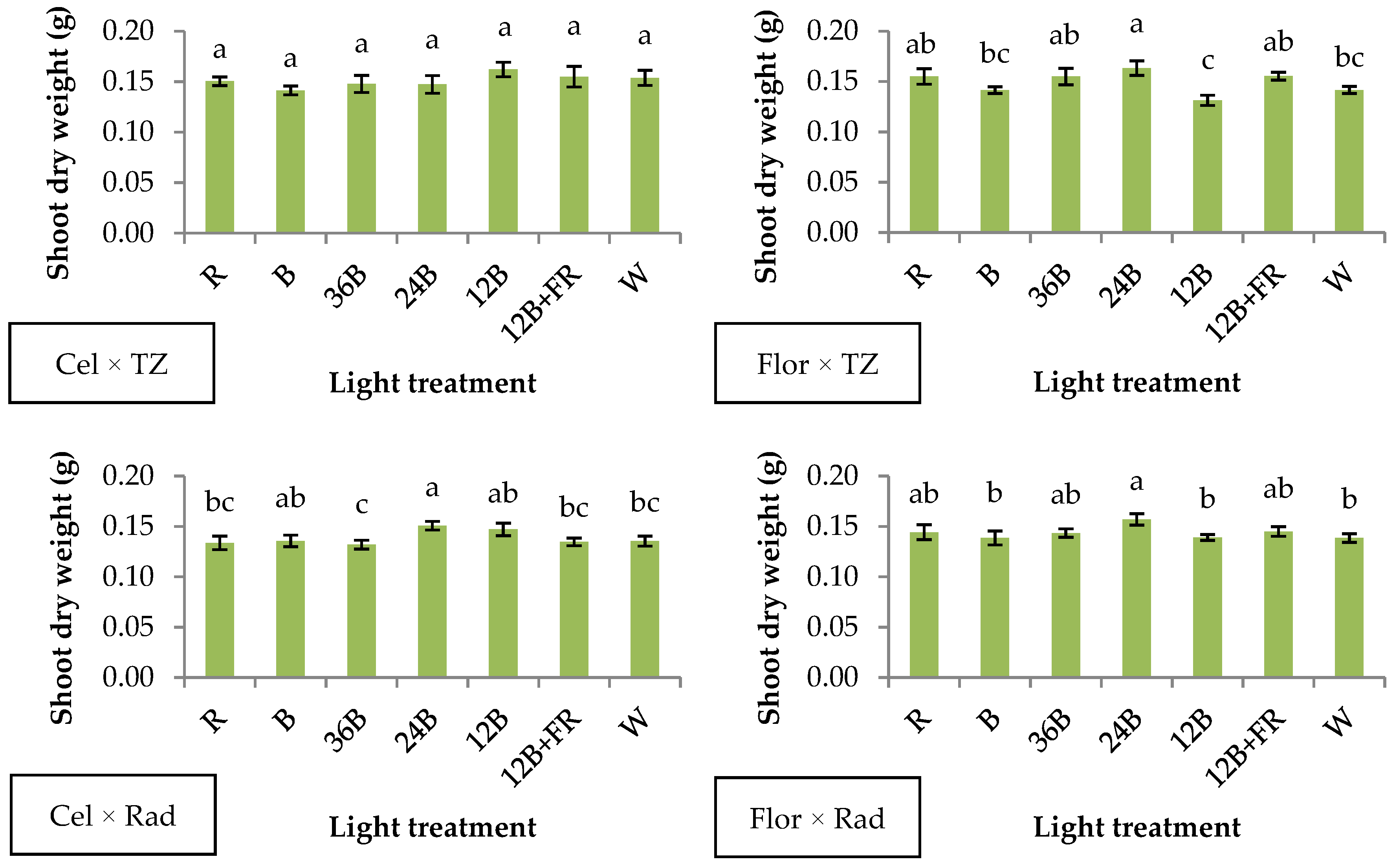 Plants 10 00353 g003 Plants 10 00353 g003