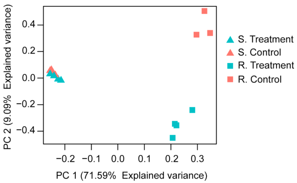 Plants 10 00357 g003 Plants 10 00357 g003