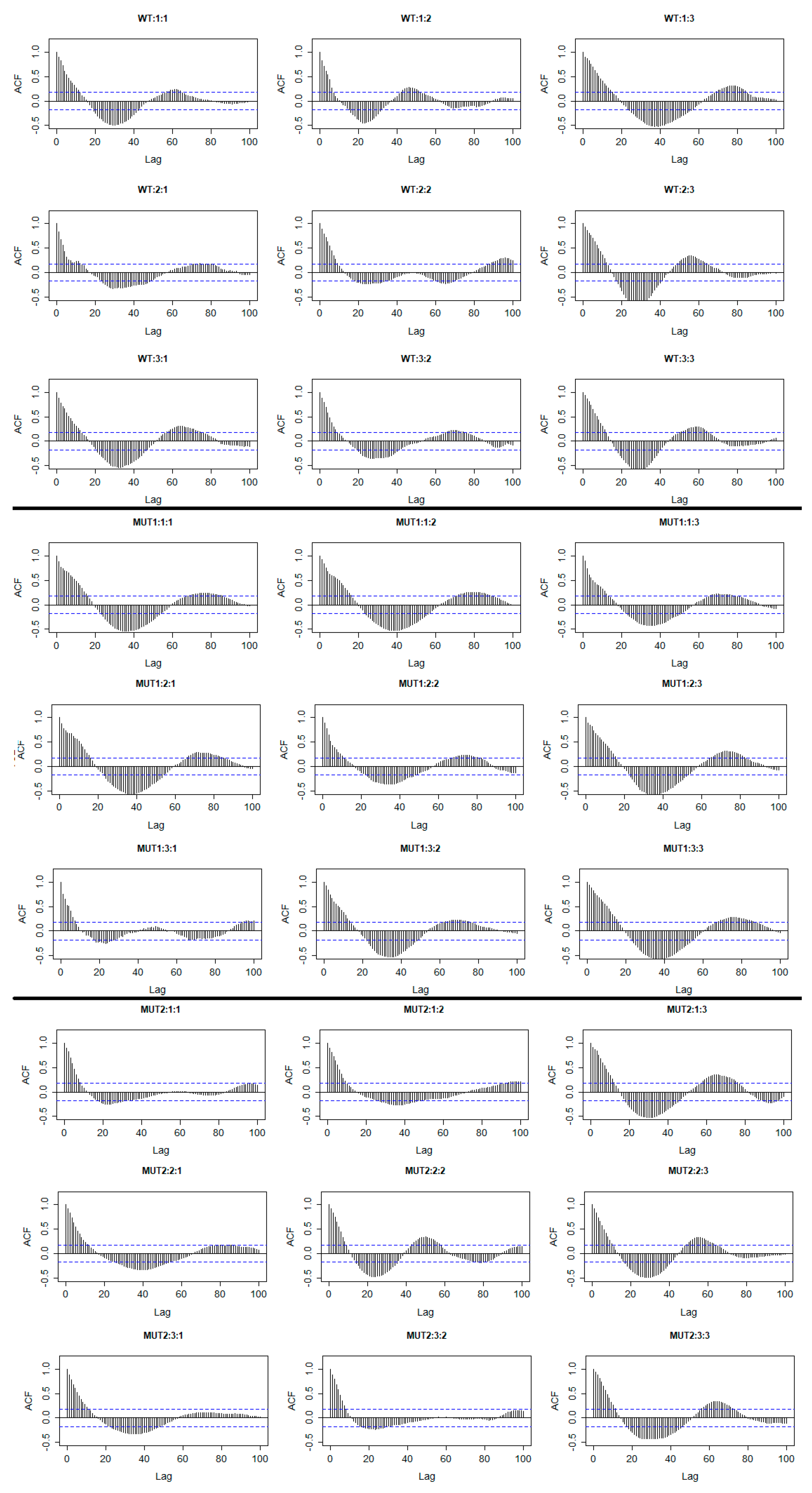 Plants 10 00362 g002