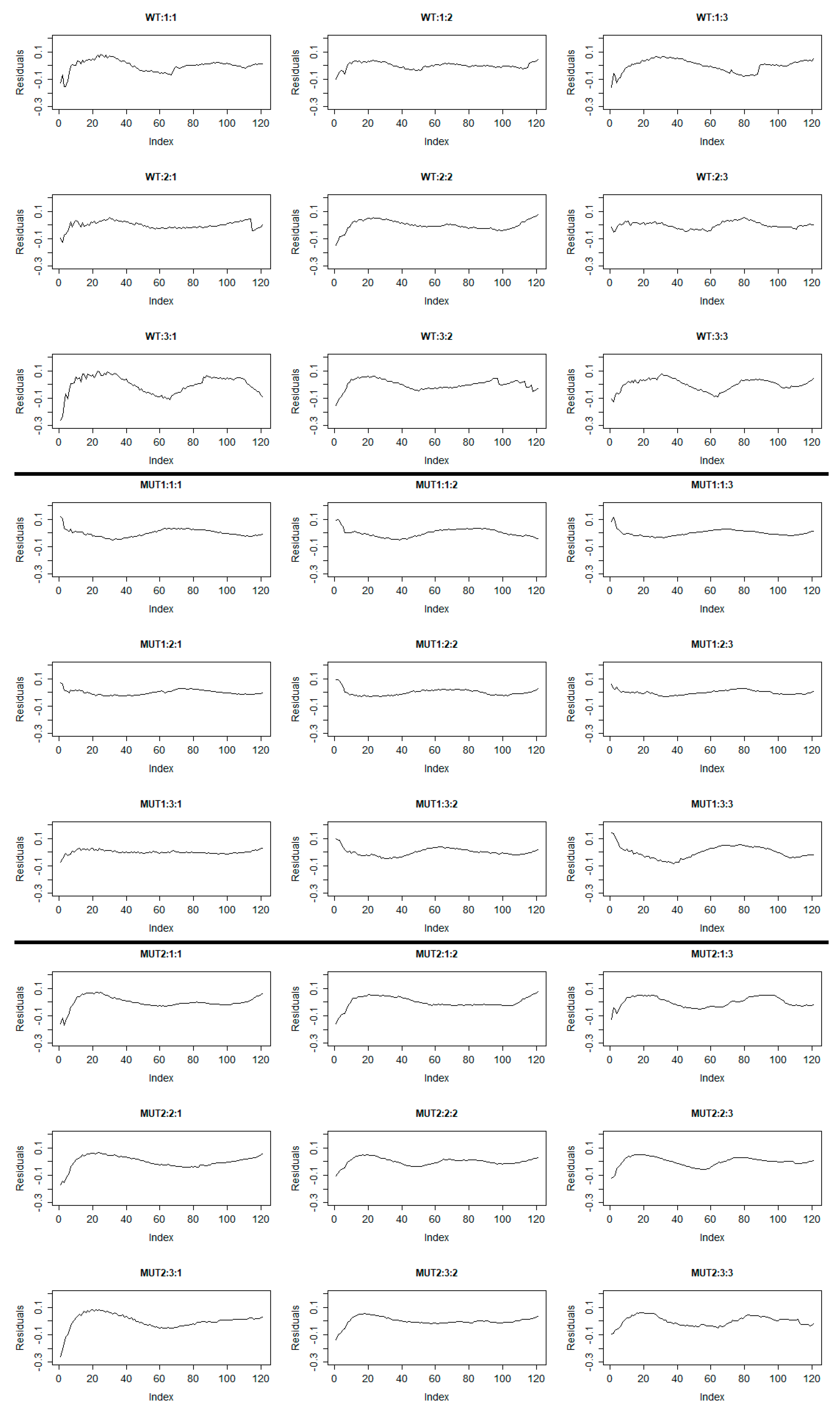 Plants 10 00362 g003
