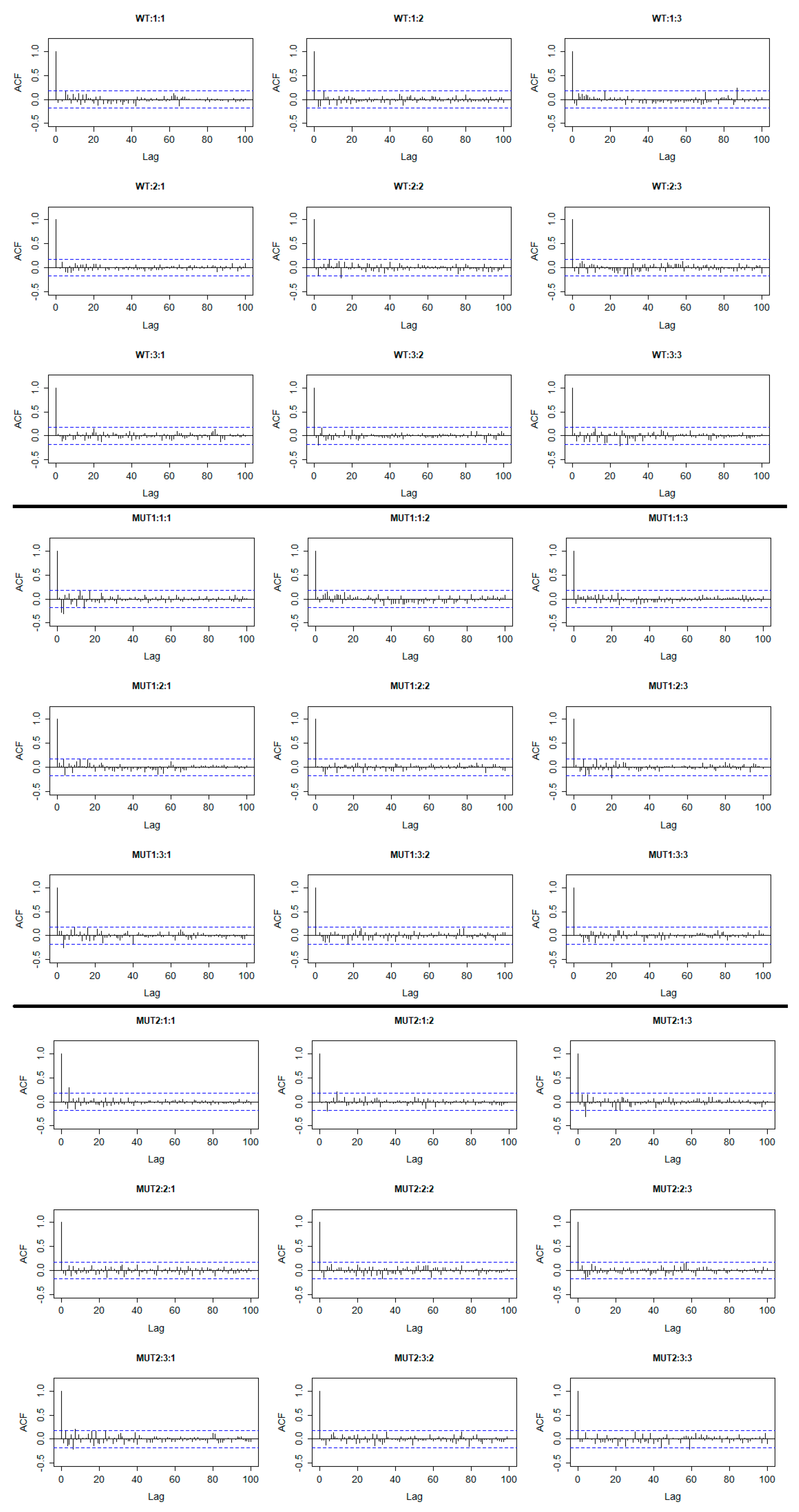 Plants 10 00362 g004