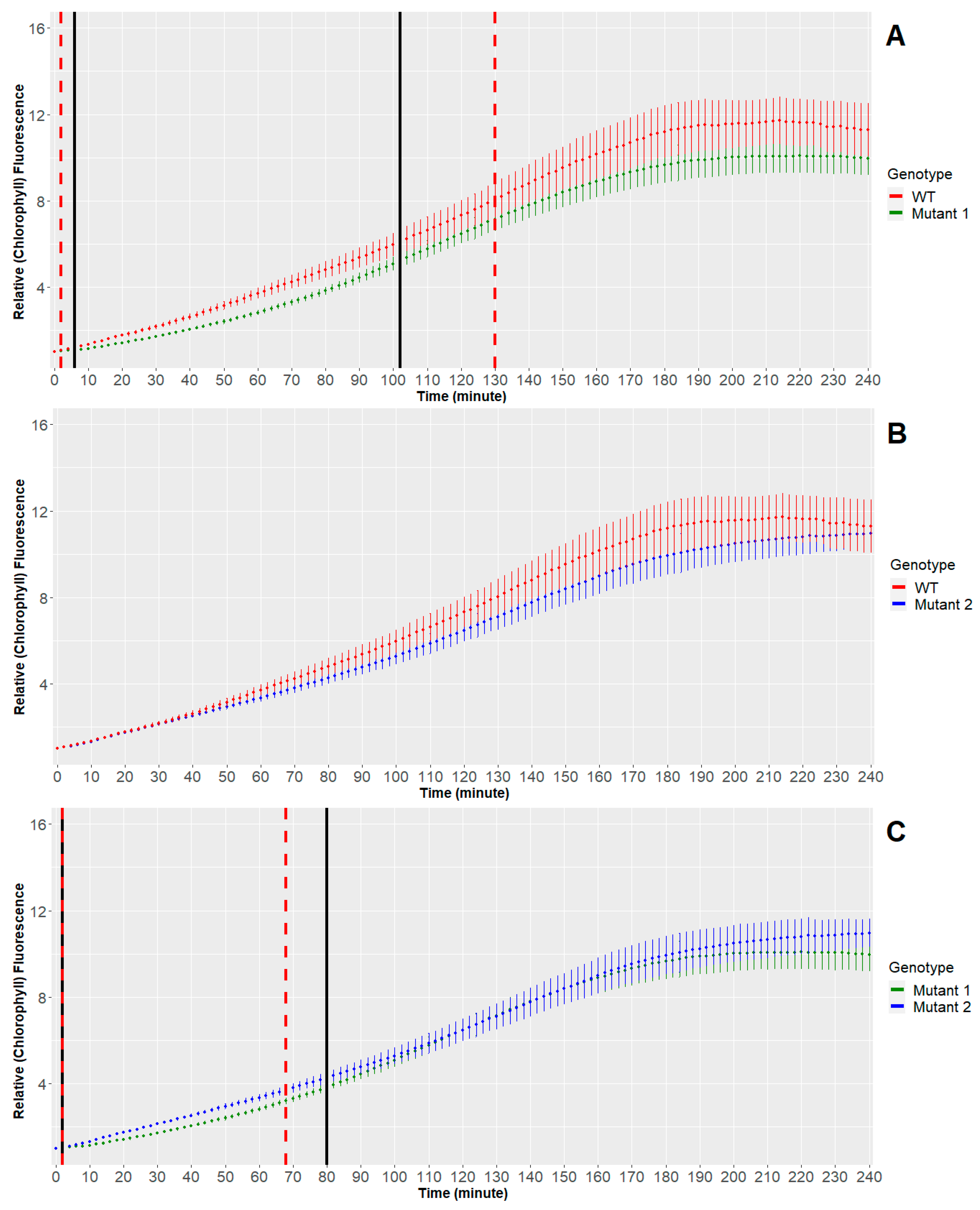 Plants 10 00362 g005