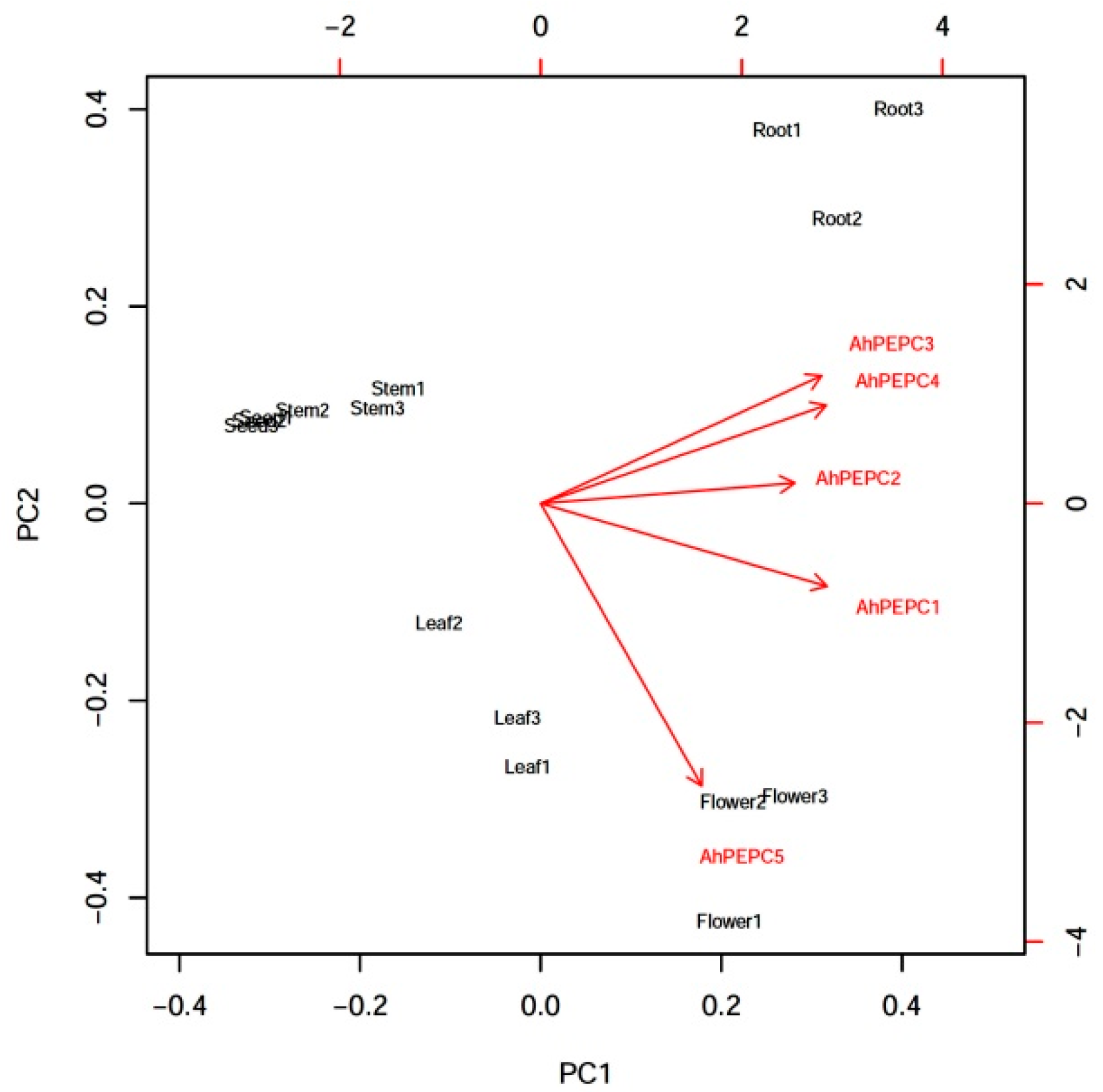Plants 10 00365 g002 Plants 10 00365 g002