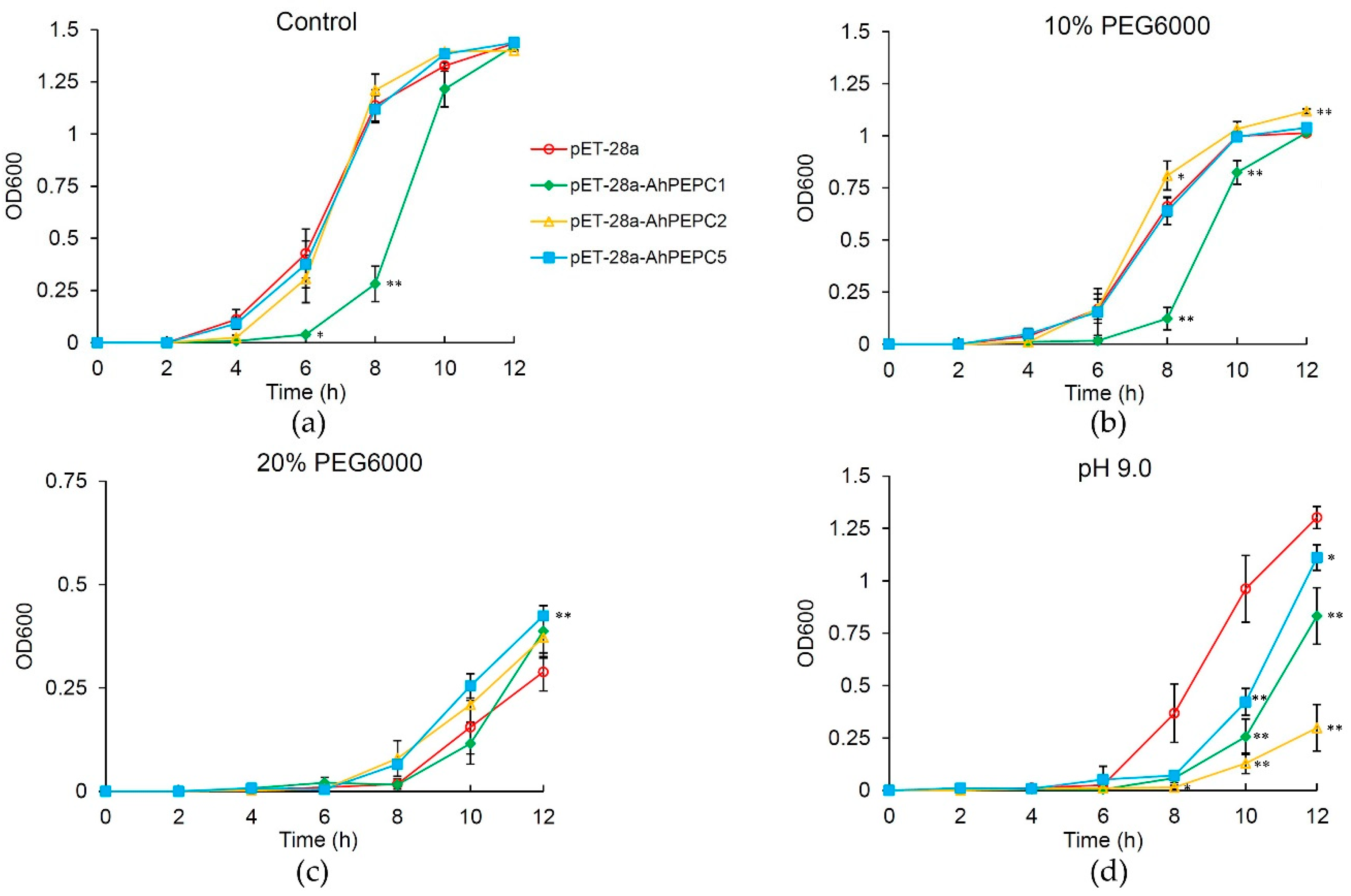 Plants 10 00365 g006 Plants 10 00365 g006