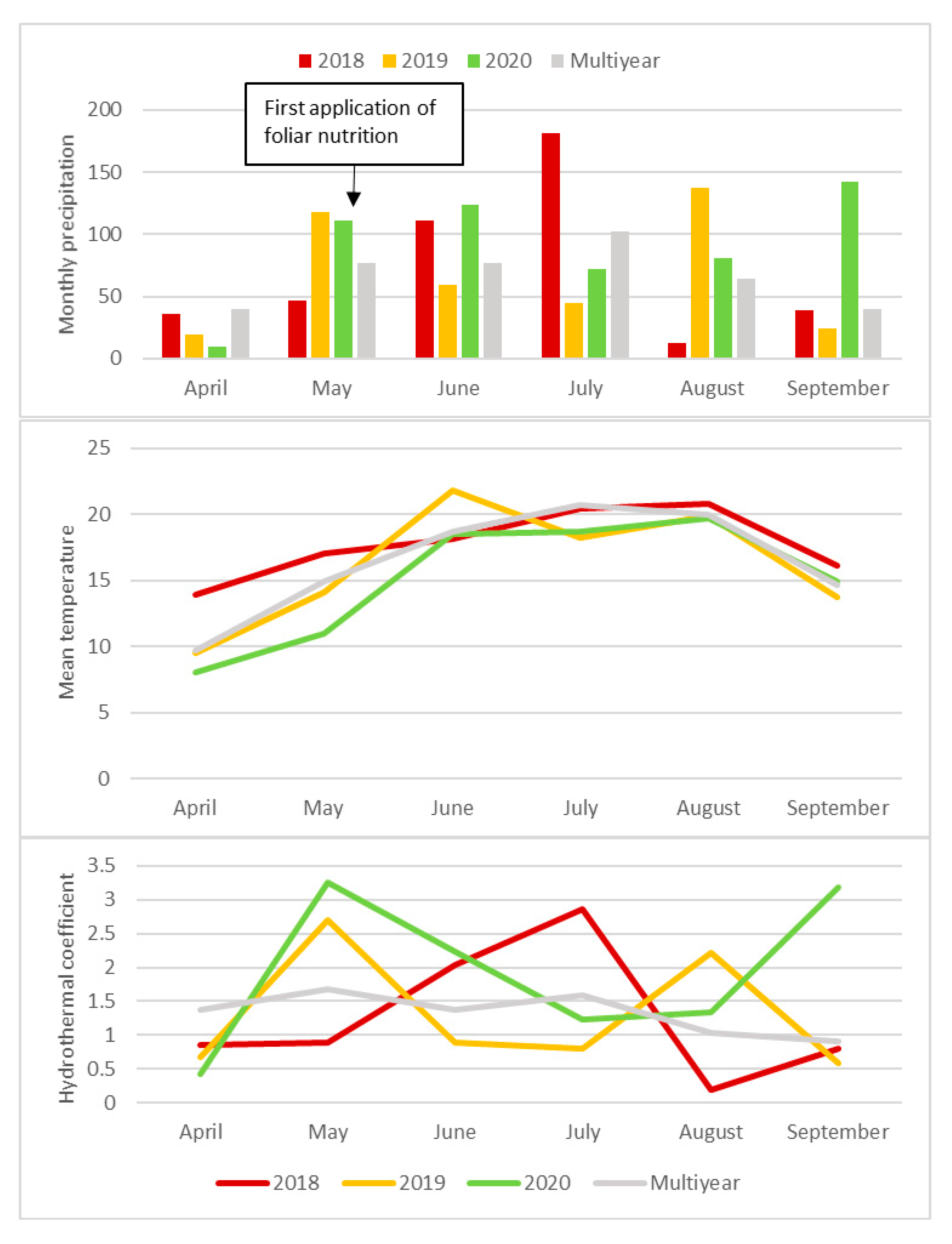 Plants 10 00370 g002 Plants 10 00370 g002