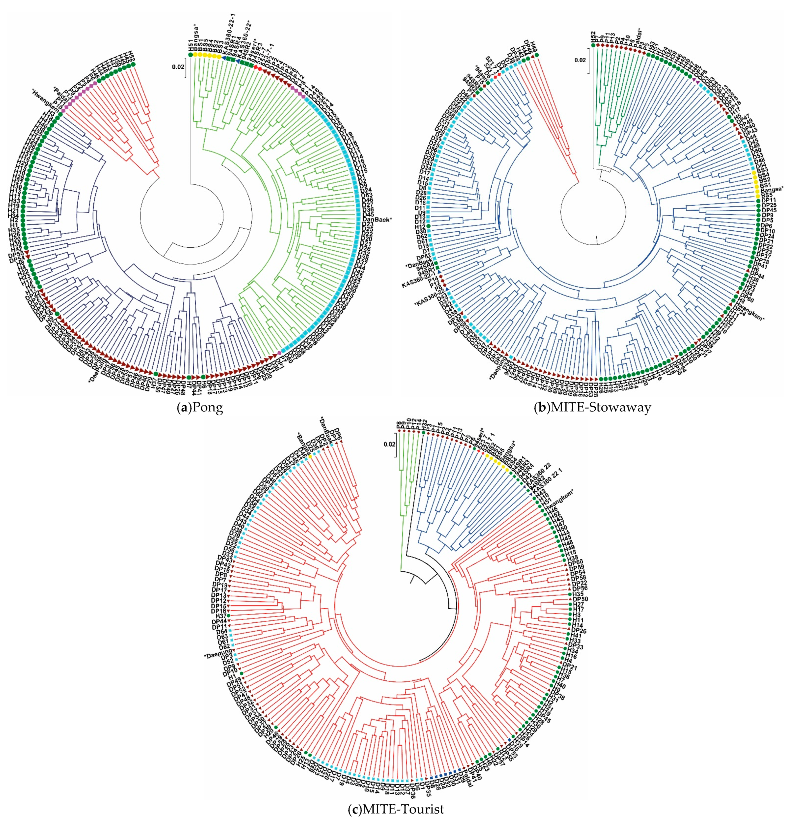 Plants 10 00373 g001