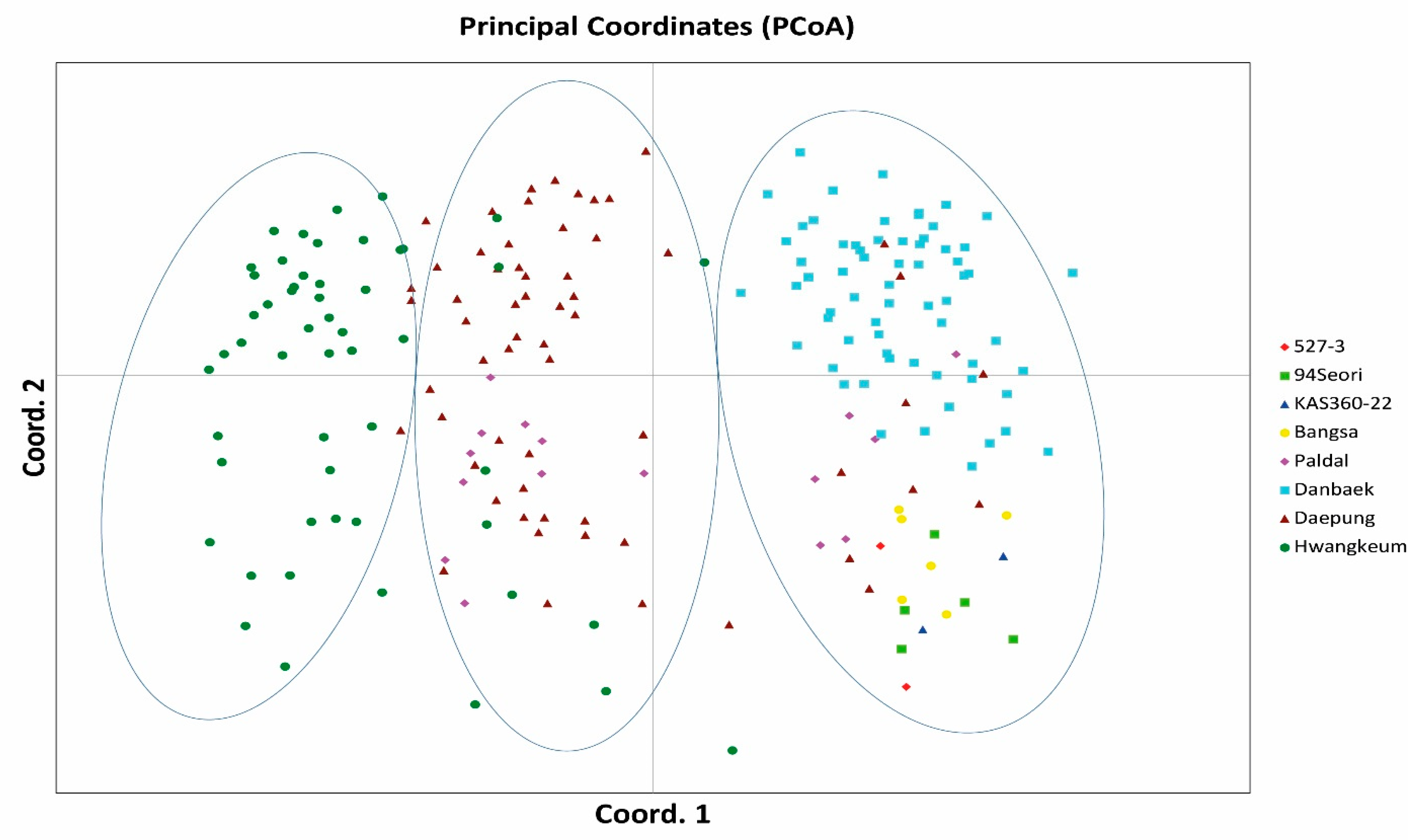 Plants 10 00373 g002