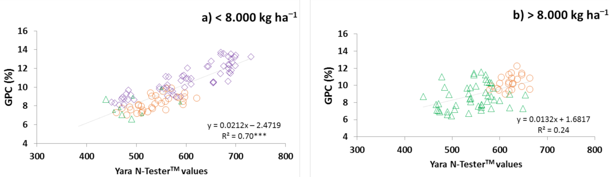 Plants 10 00374 g002