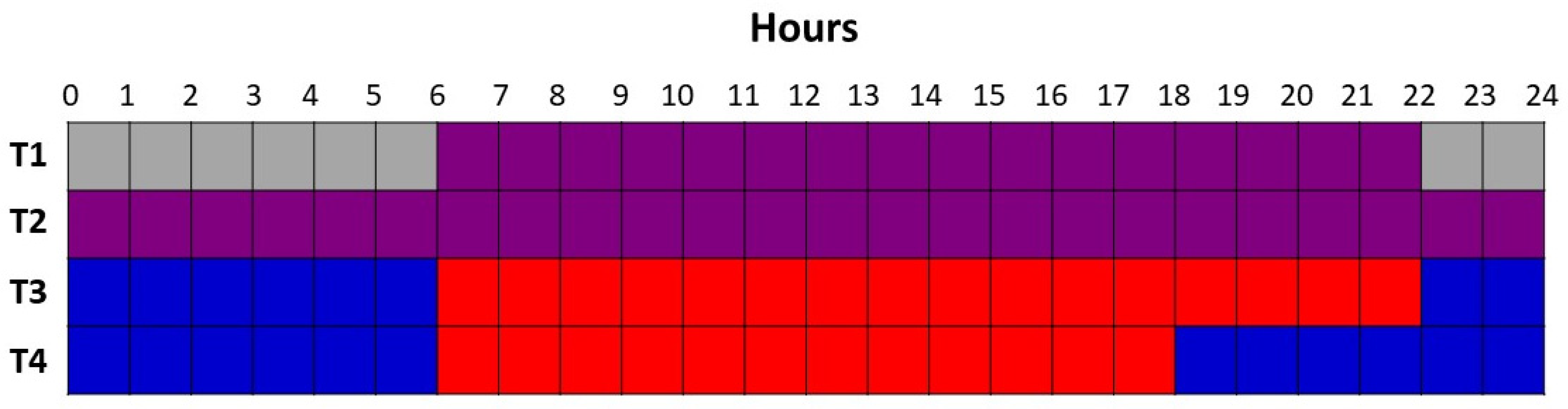 Plants 10 00378 g001 Plants 10 00378 g001