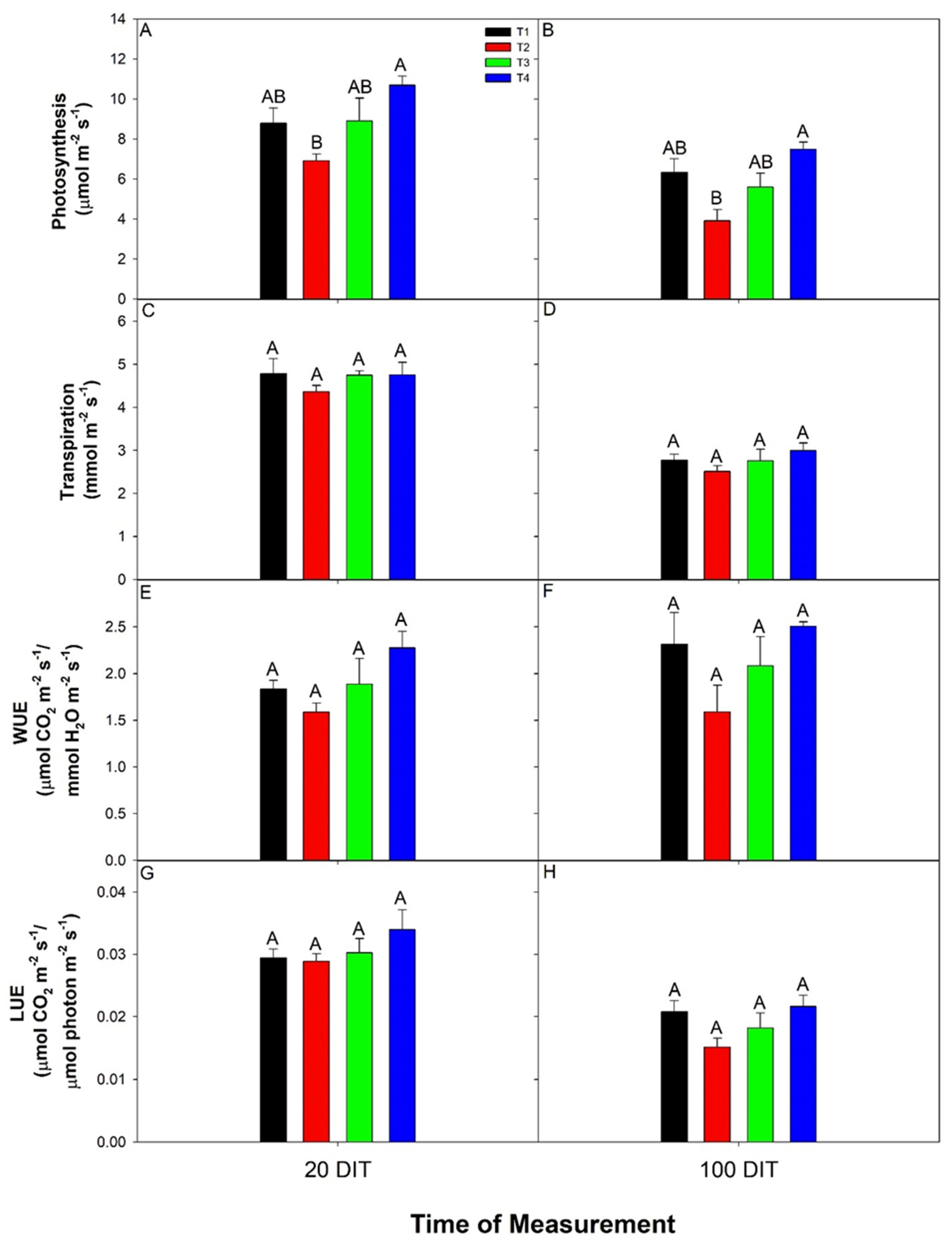 Plants 10 00378 g003 Plants 10 00378 g003
