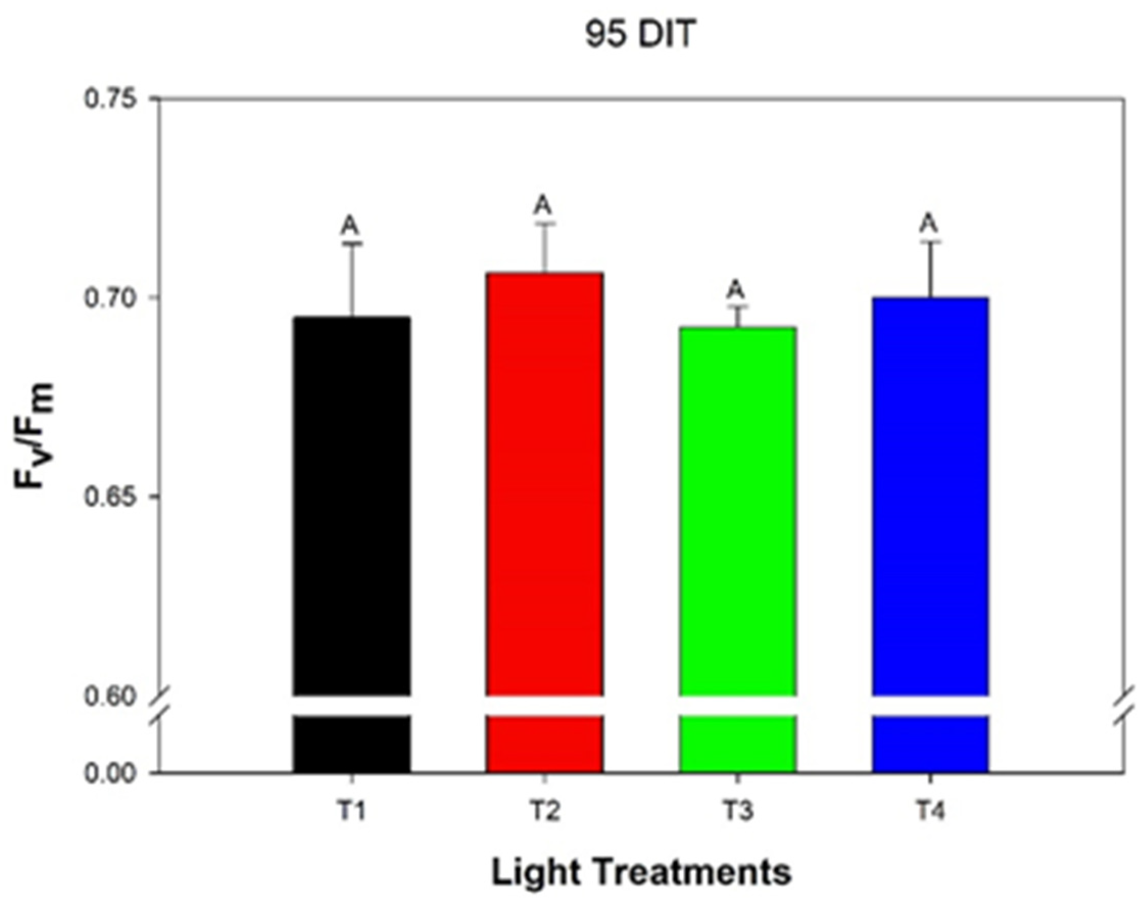 Plants 10 00378 g005 Plants 10 00378 g005