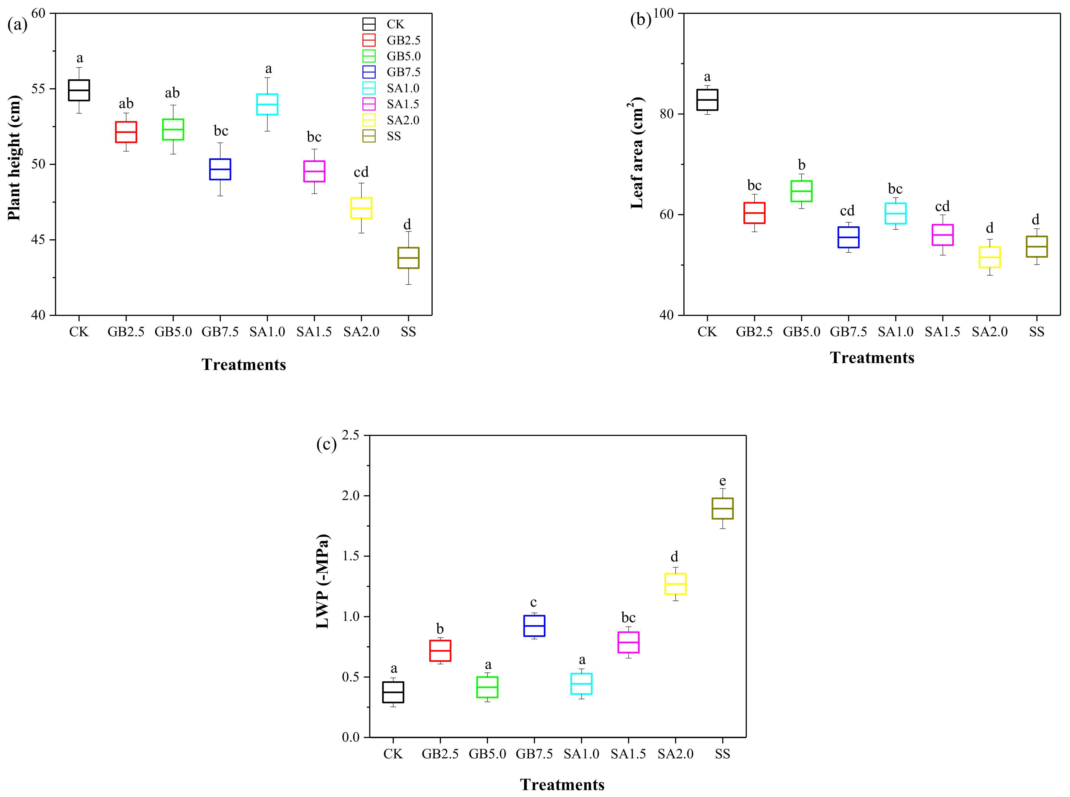 Plants 10 00380 g001 Plants 10 00380 g001