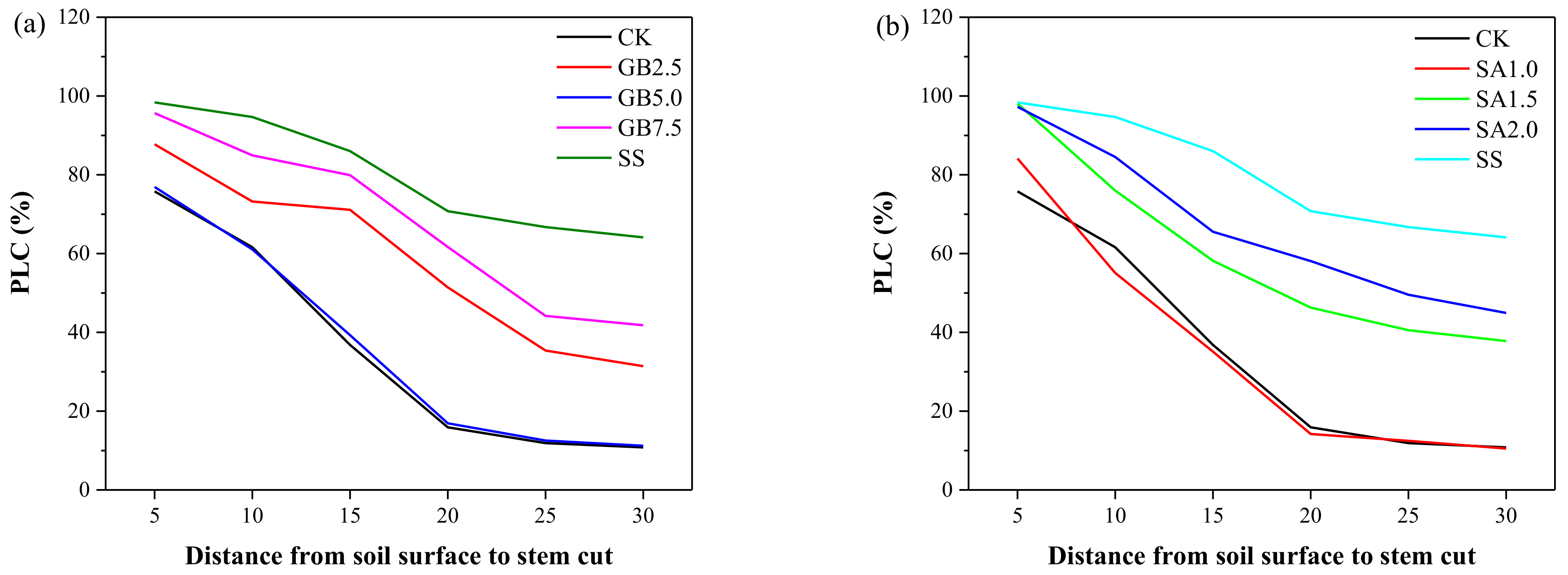 Plants 10 00380 g004 Plants 10 00380 g004