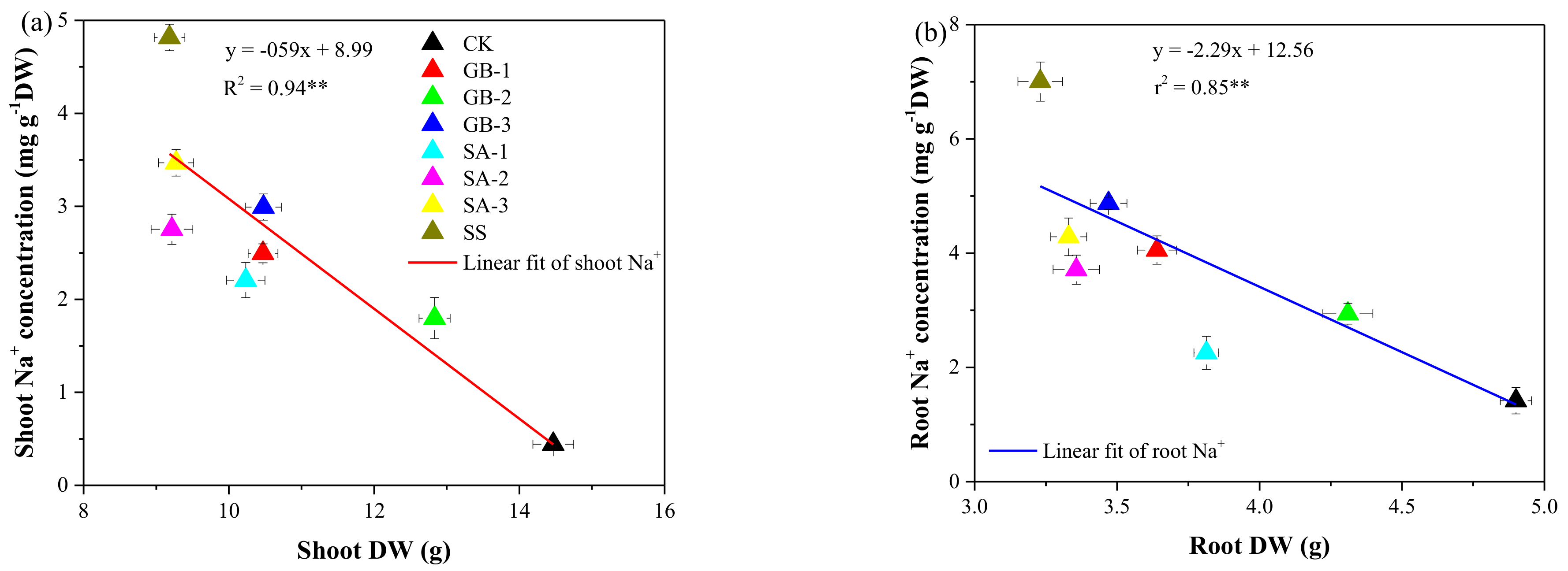 Plants 10 00380 g005 Plants 10 00380 g005