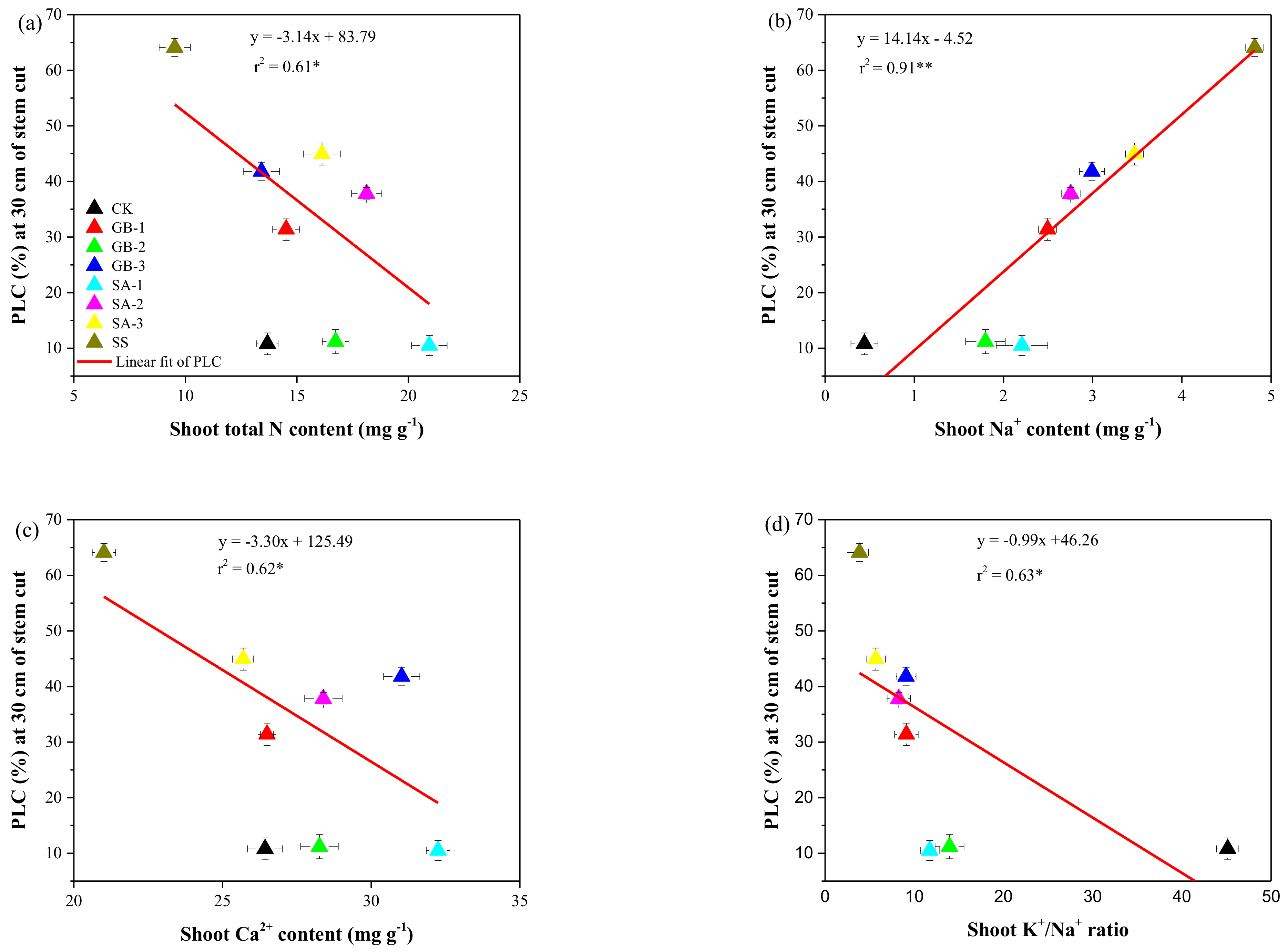 Plants 10 00380 g006 Plants 10 00380 g006