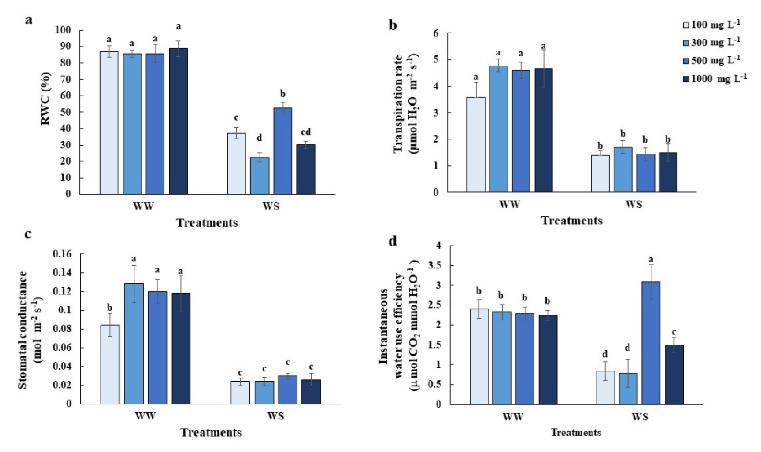 Plants 10 00381 g002 Plants 10 00381 g002
