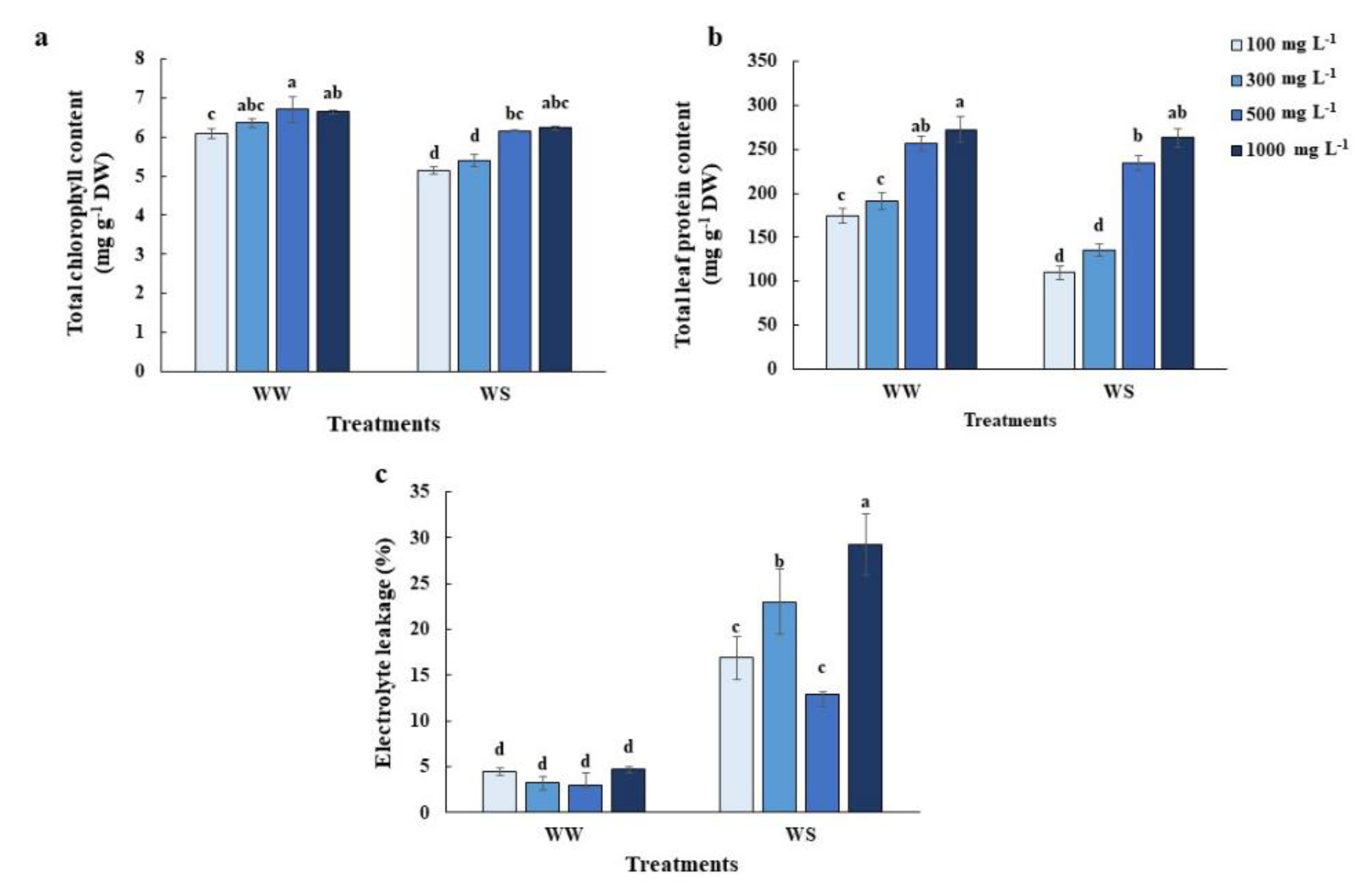 Plants 10 00381 g003 Plants 10 00381 g003