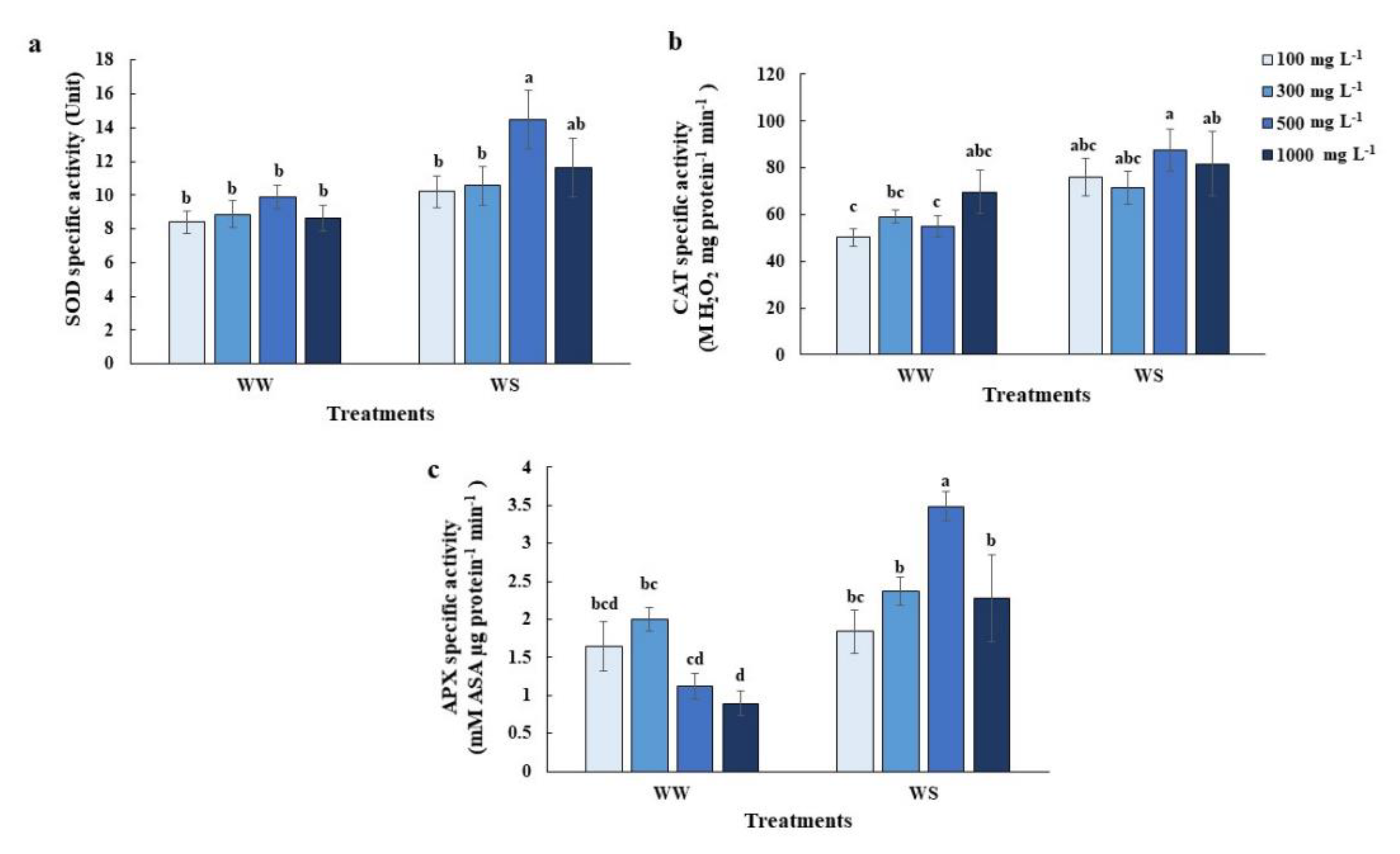 Plants 10 00381 g004 Plants 10 00381 g004