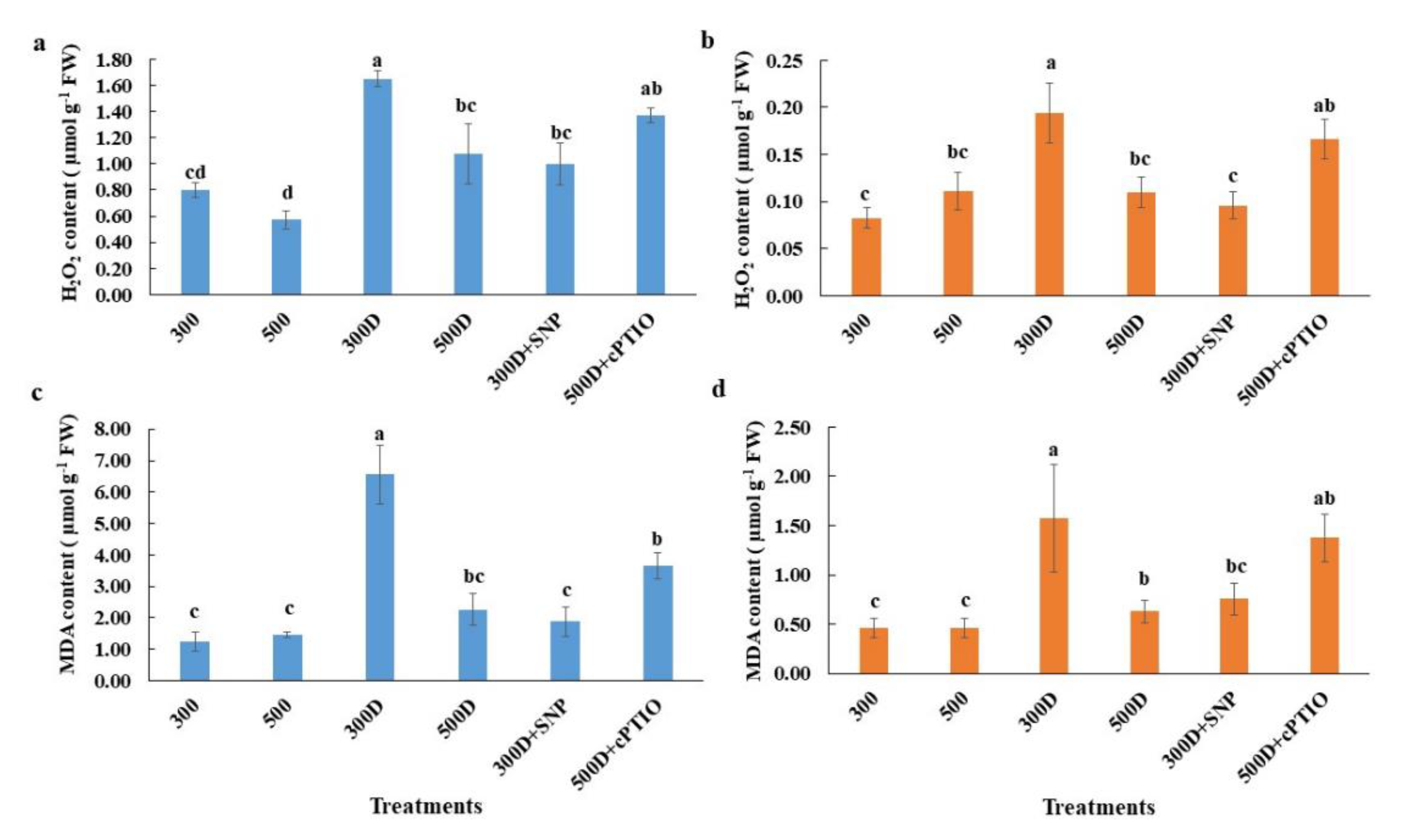 Plants 10 00381 g007 Plants 10 00381 g007