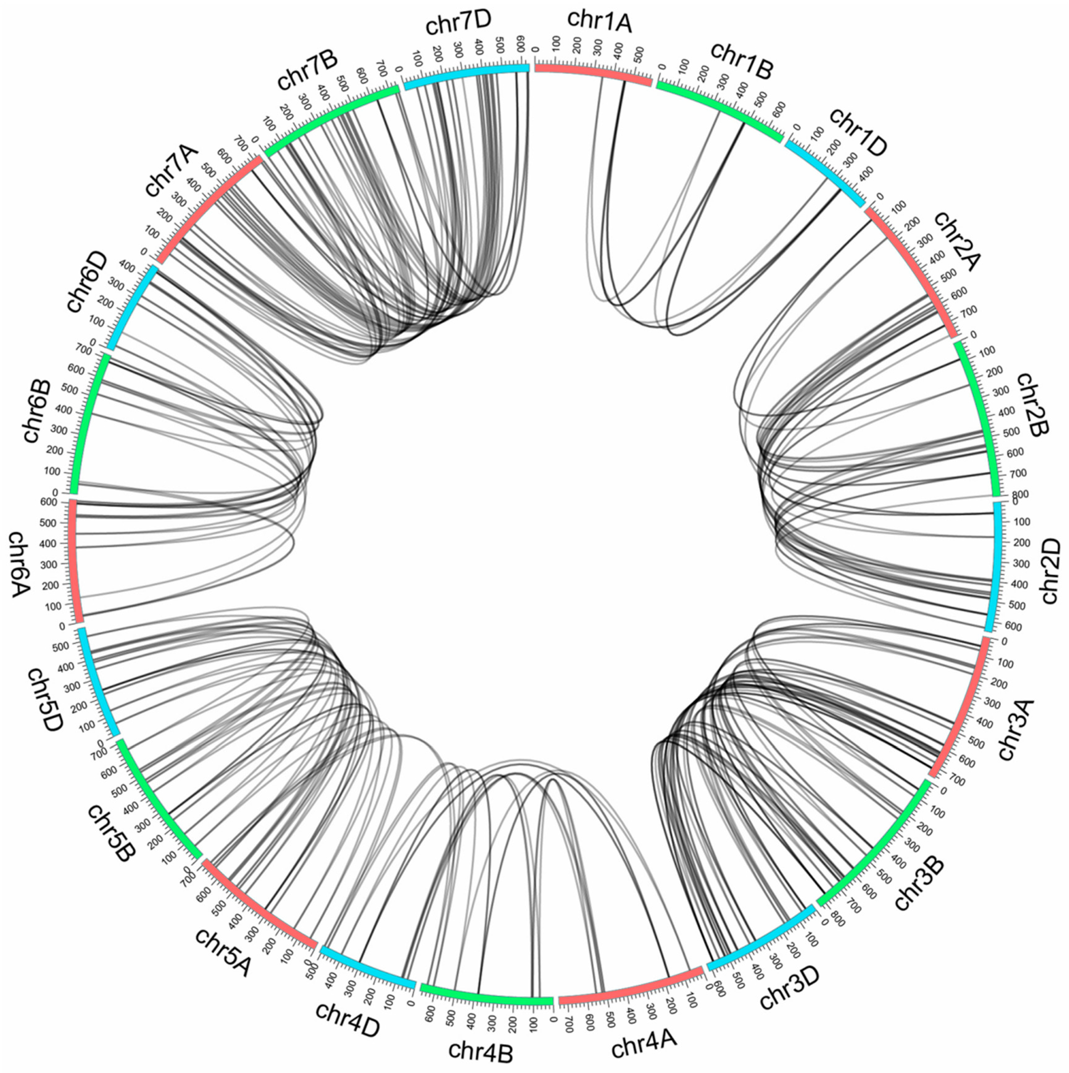 Plants 10 00382 g003