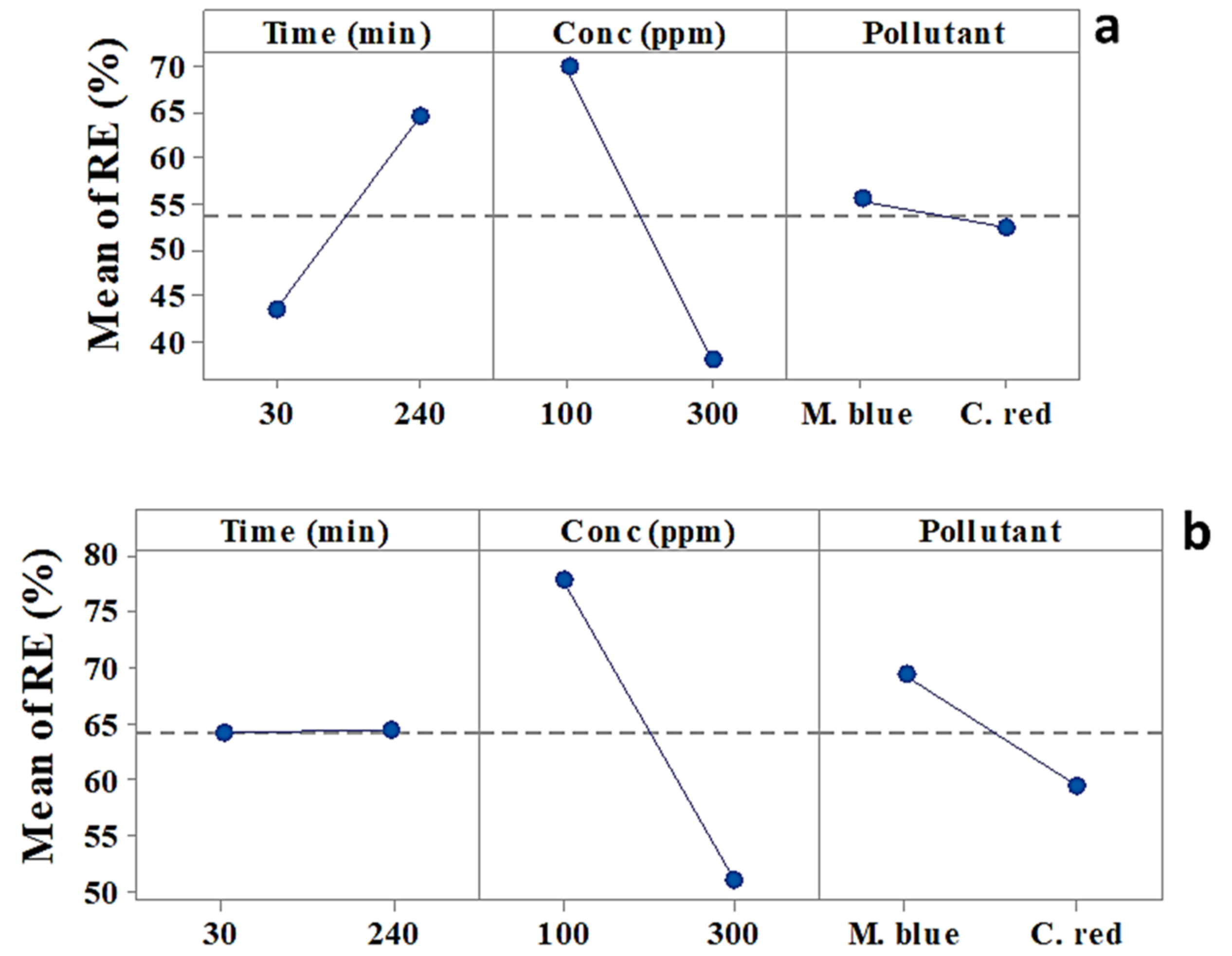 Plants 10 00384 g001 Plants 10 00384 g001