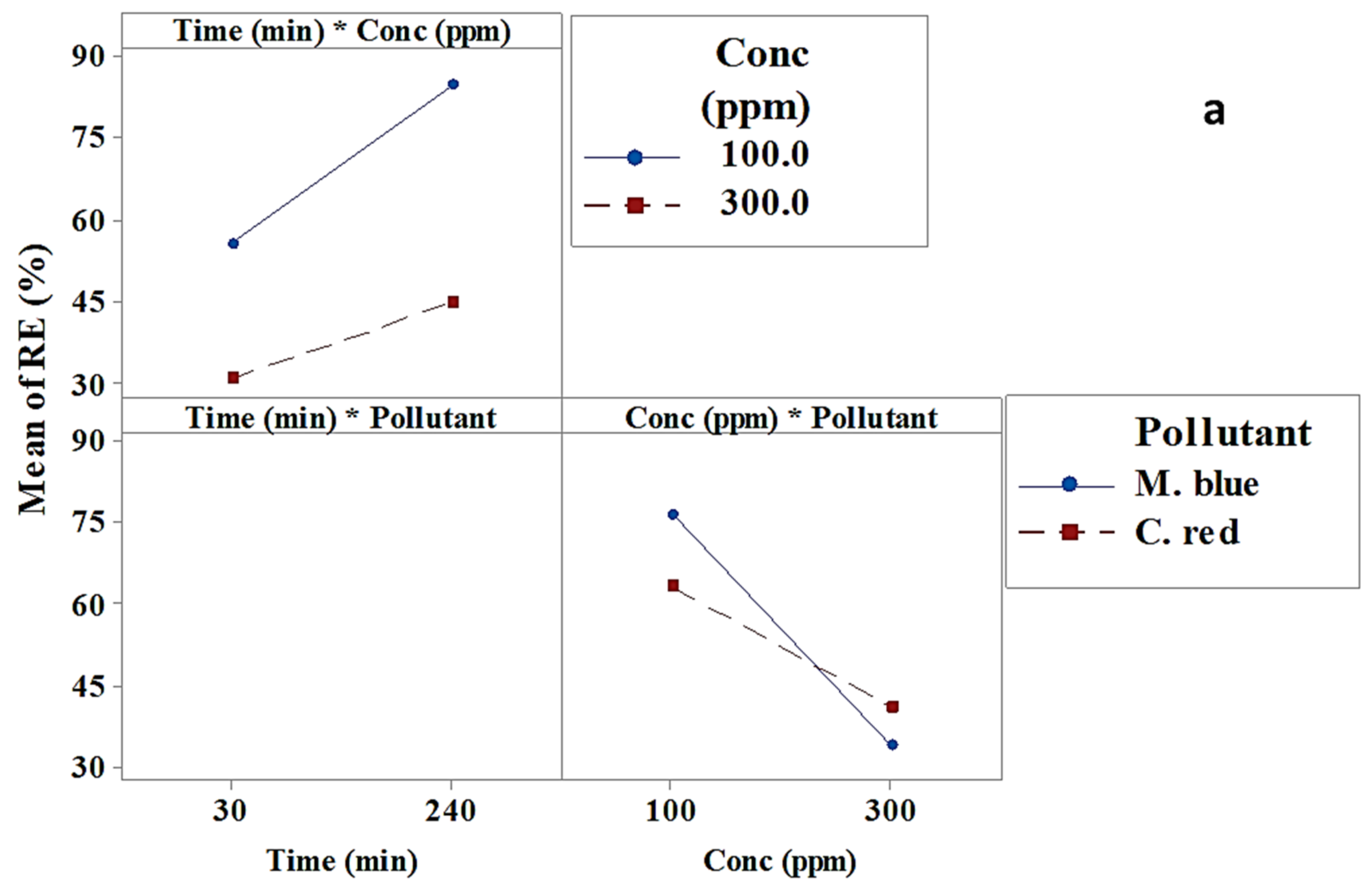 Plants 10 00384 g002a Plants 10 00384 g002a