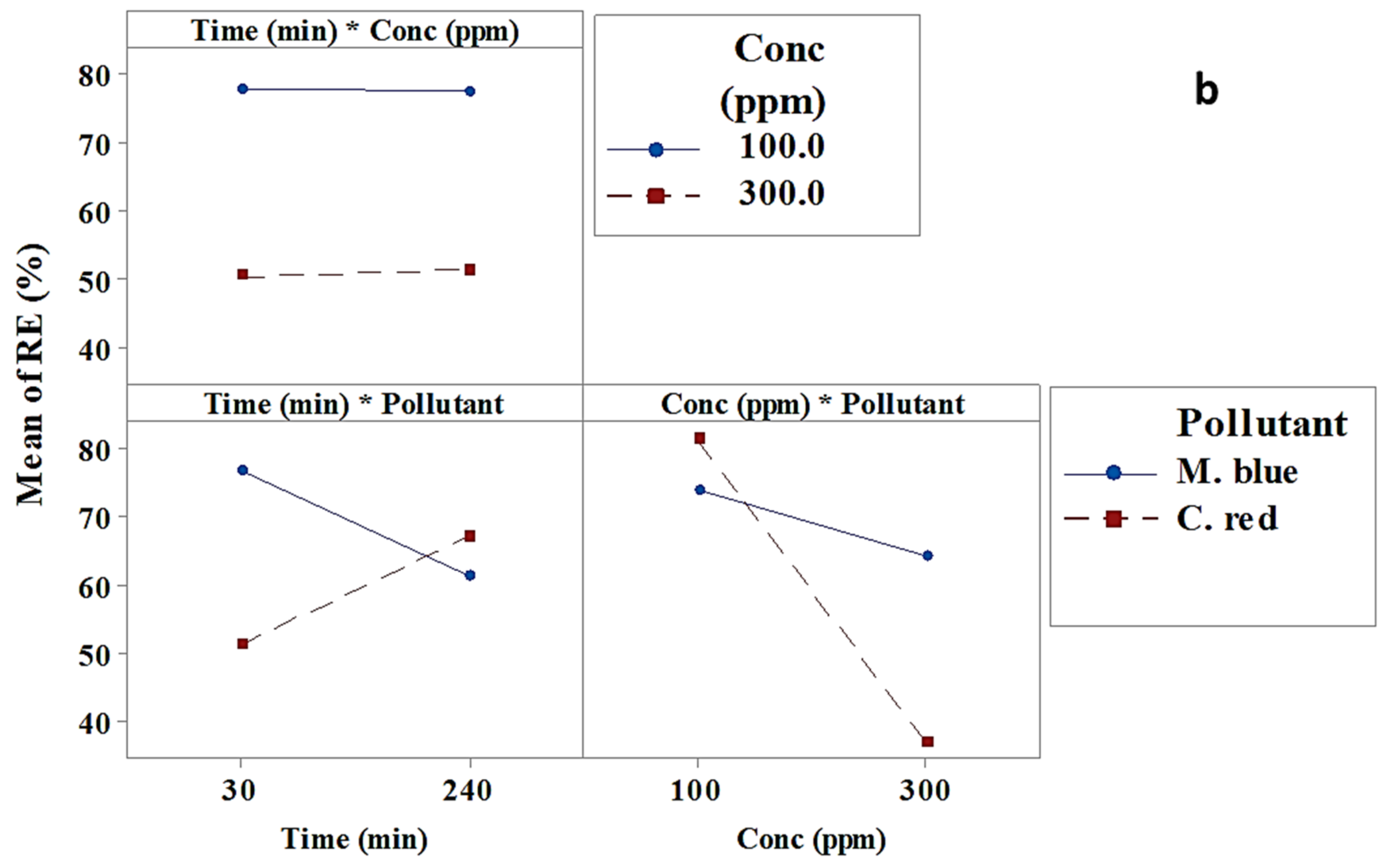 Plants 10 00384 g002b Plants 10 00384 g002b