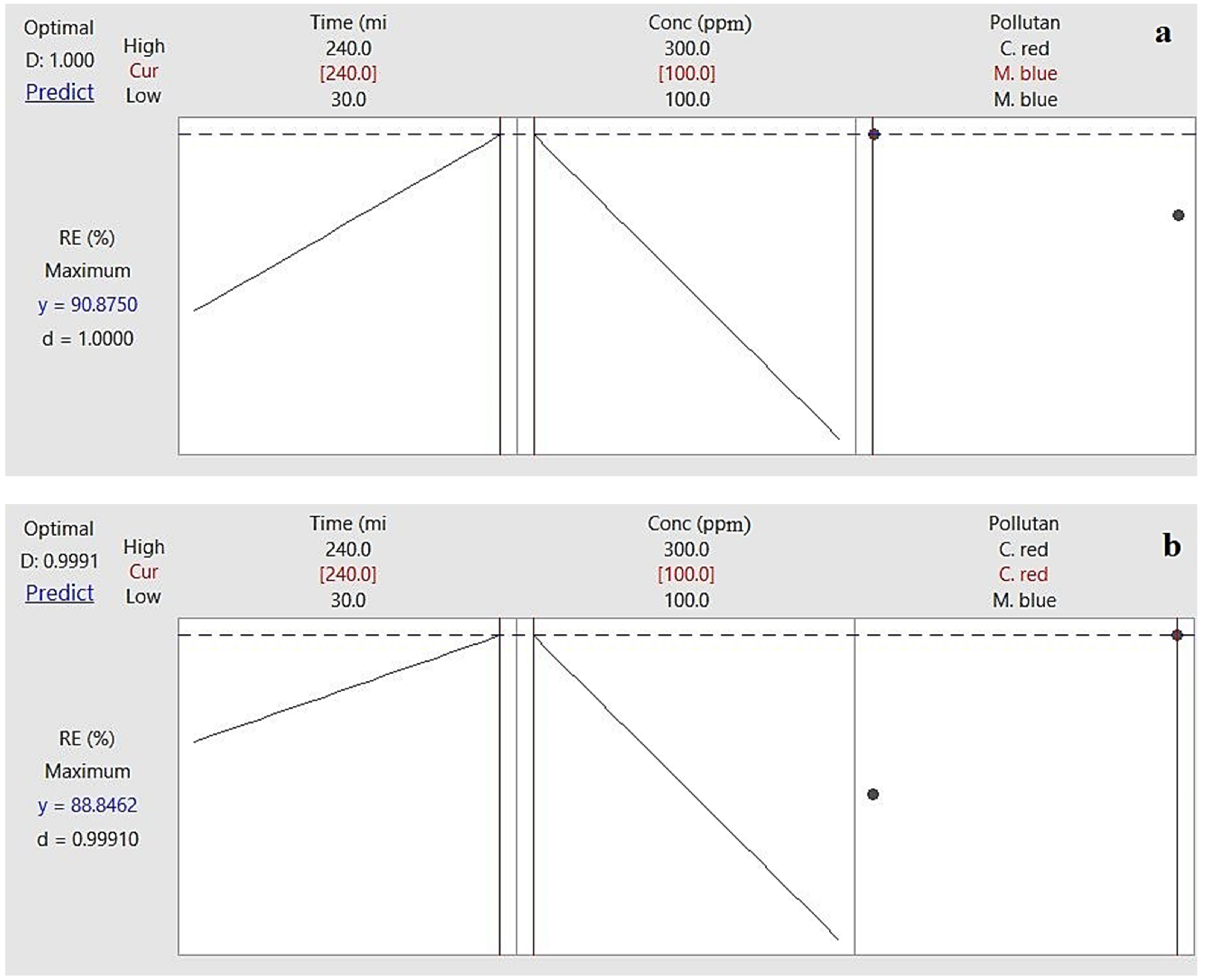 Plants 10 00384 g005 Plants 10 00384 g005