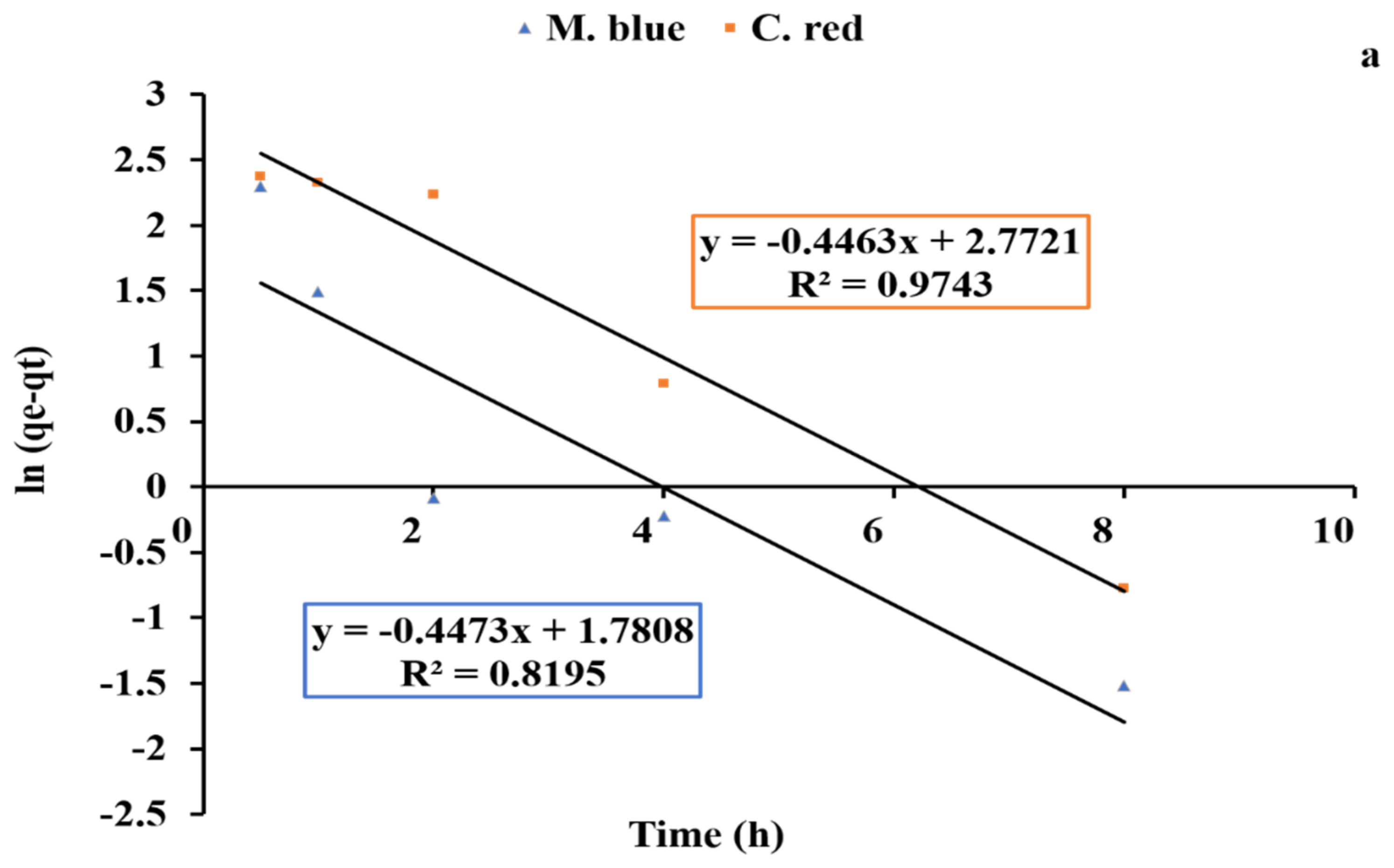 Plants 10 00384 g008a Plants 10 00384 g008a