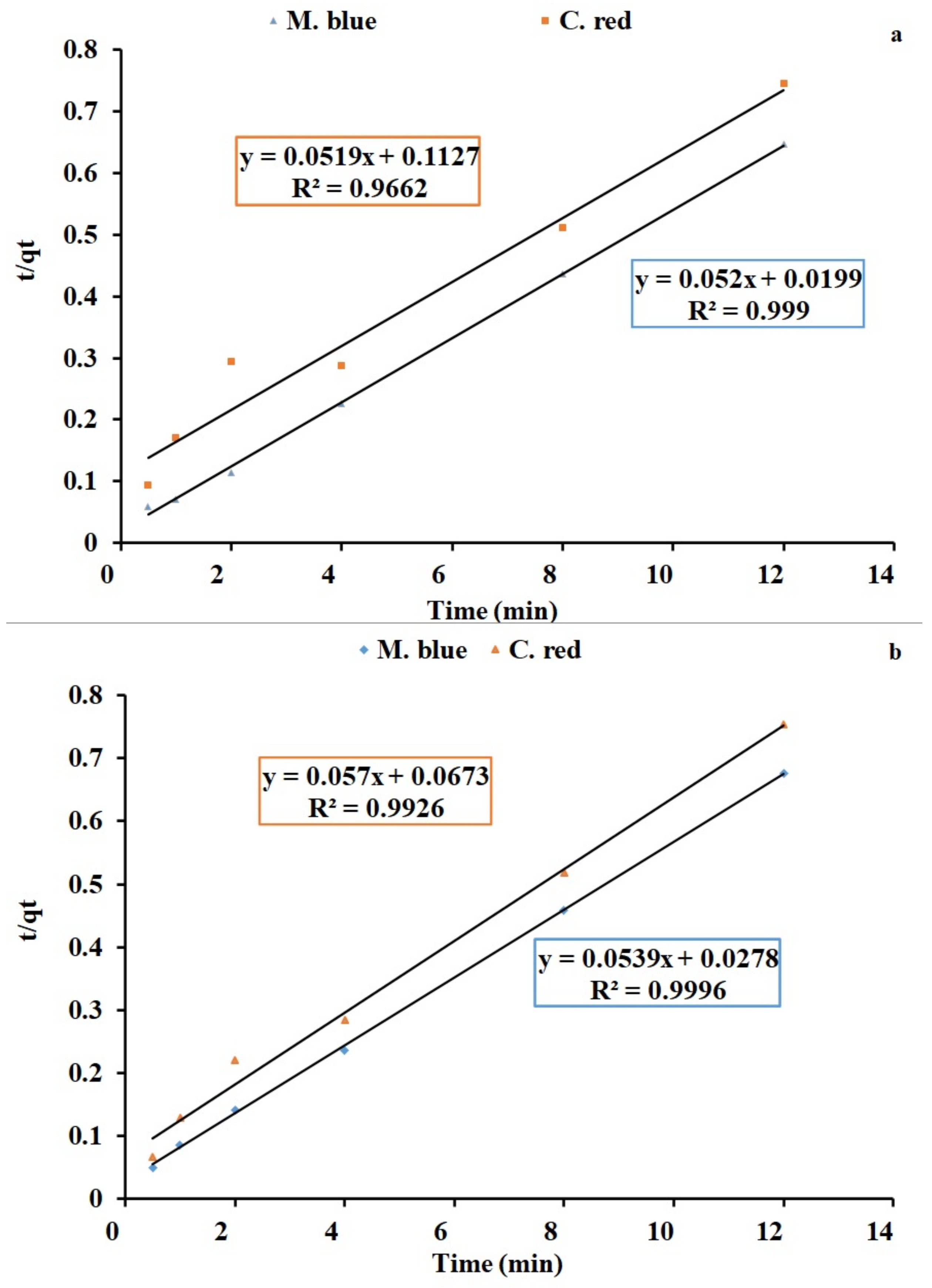 Plants 10 00384 g009 Plants 10 00384 g009