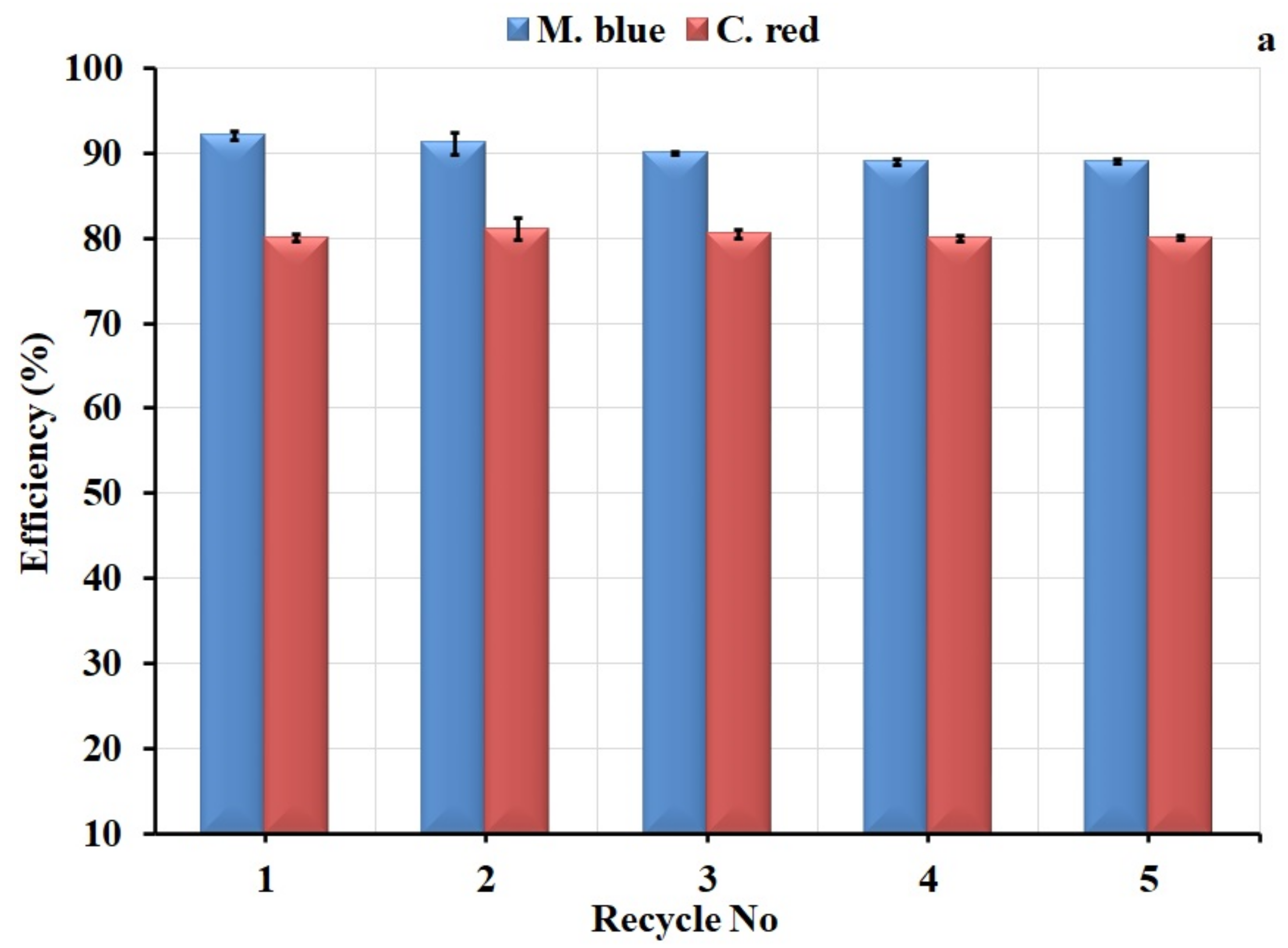 Plants 10 00384 g010a Plants 10 00384 g010a