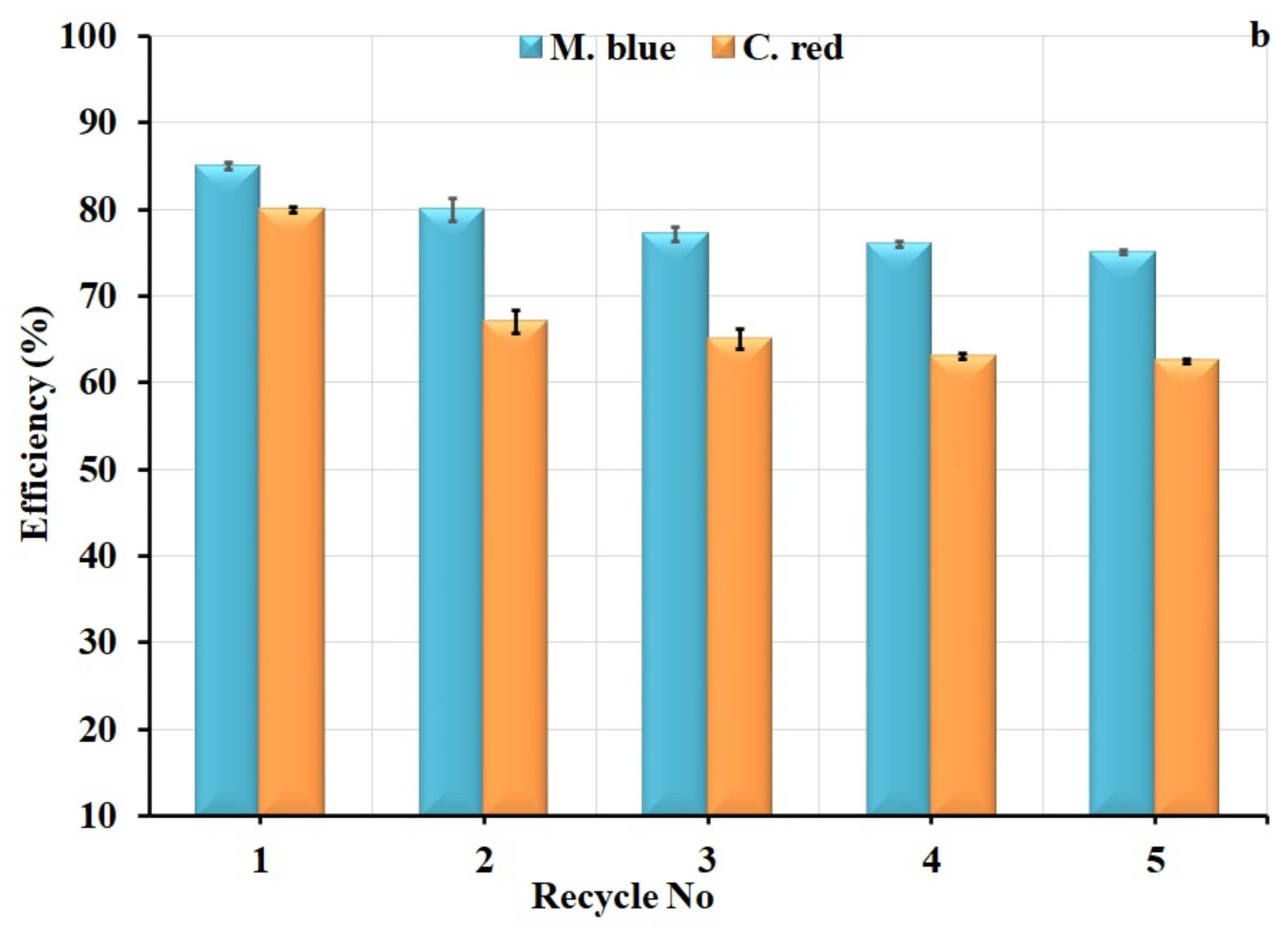 Plants 10 00384 g010b Plants 10 00384 g010b
