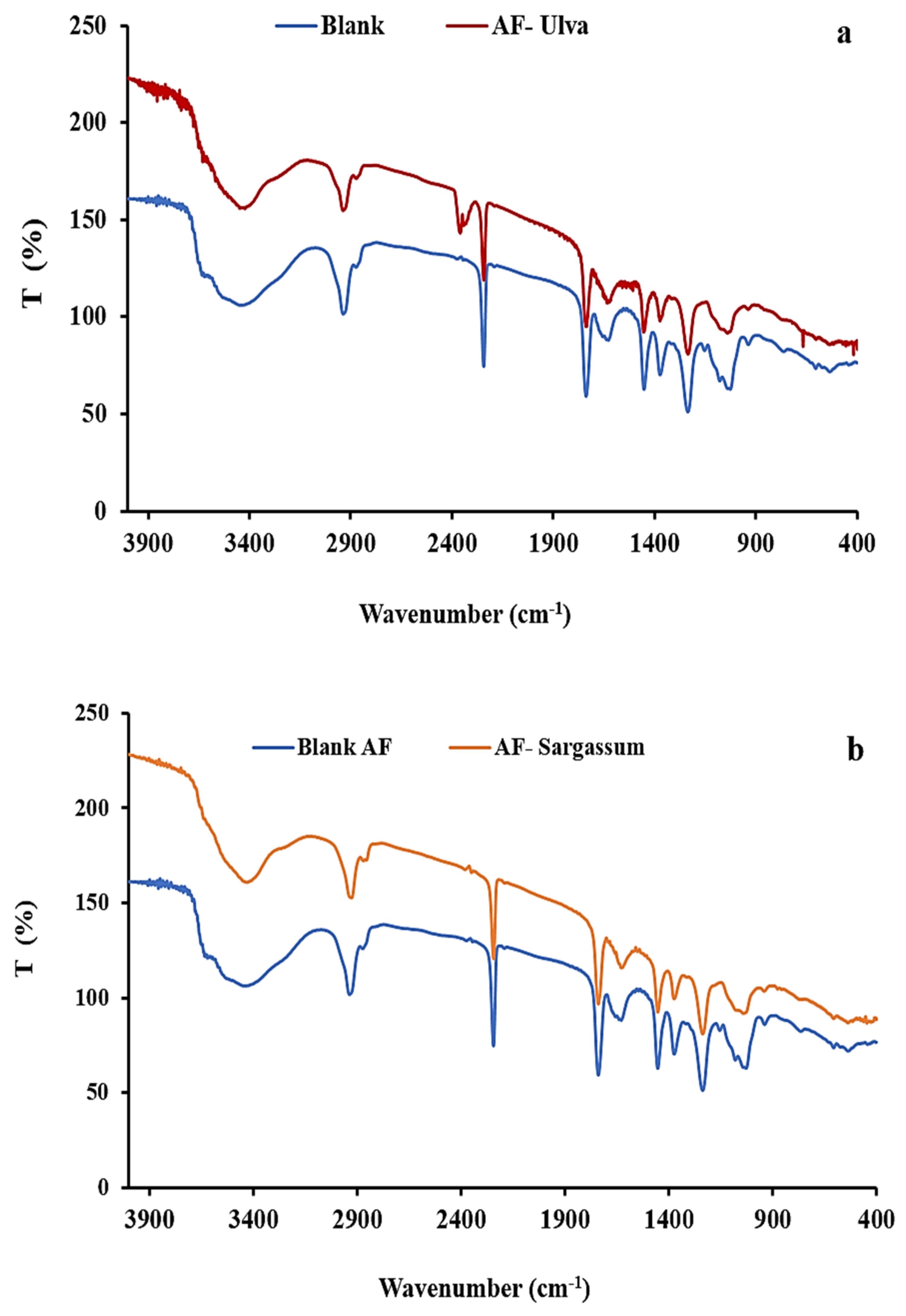 Plants 10 00384 g011 Plants 10 00384 g011