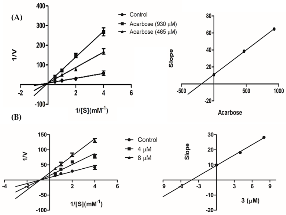 Plants 10 00385 g003 Plants 10 00385 g003
