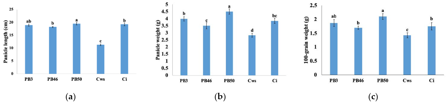 Plants 10 00387 g005 Plants 10 00387 g005