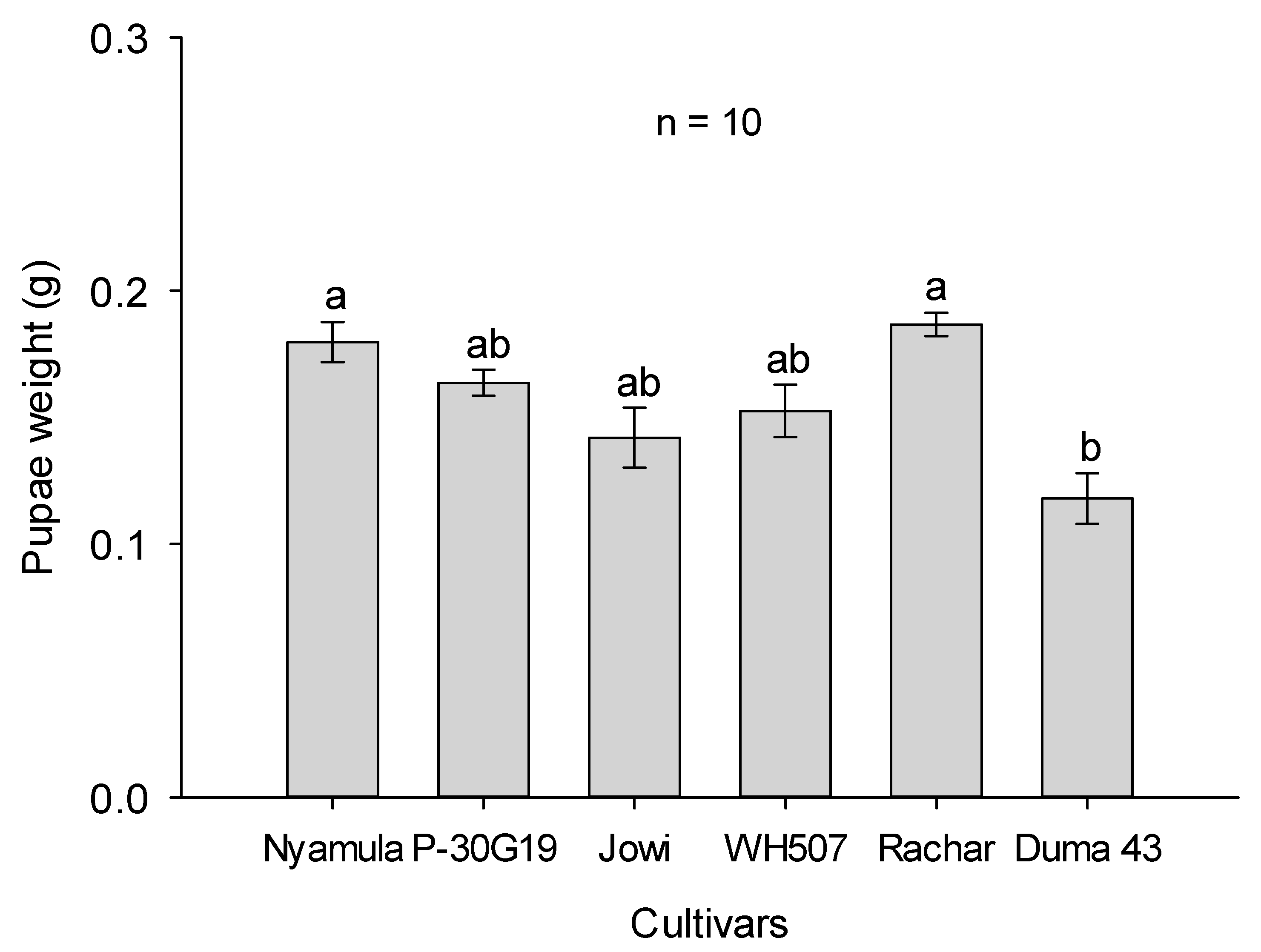 Plants 10 00392 g006 Plants 10 00392 g006