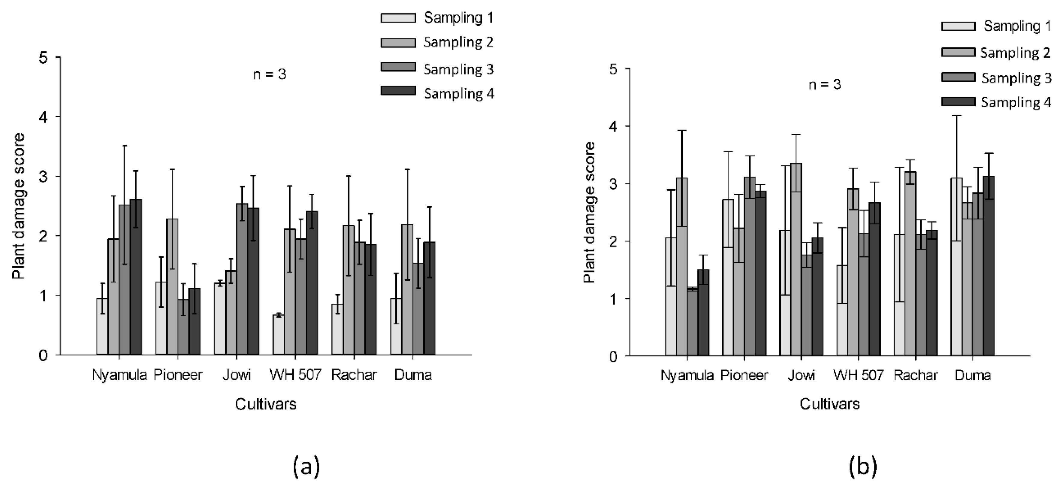 Plants 10 00392 g008 Plants 10 00392 g008