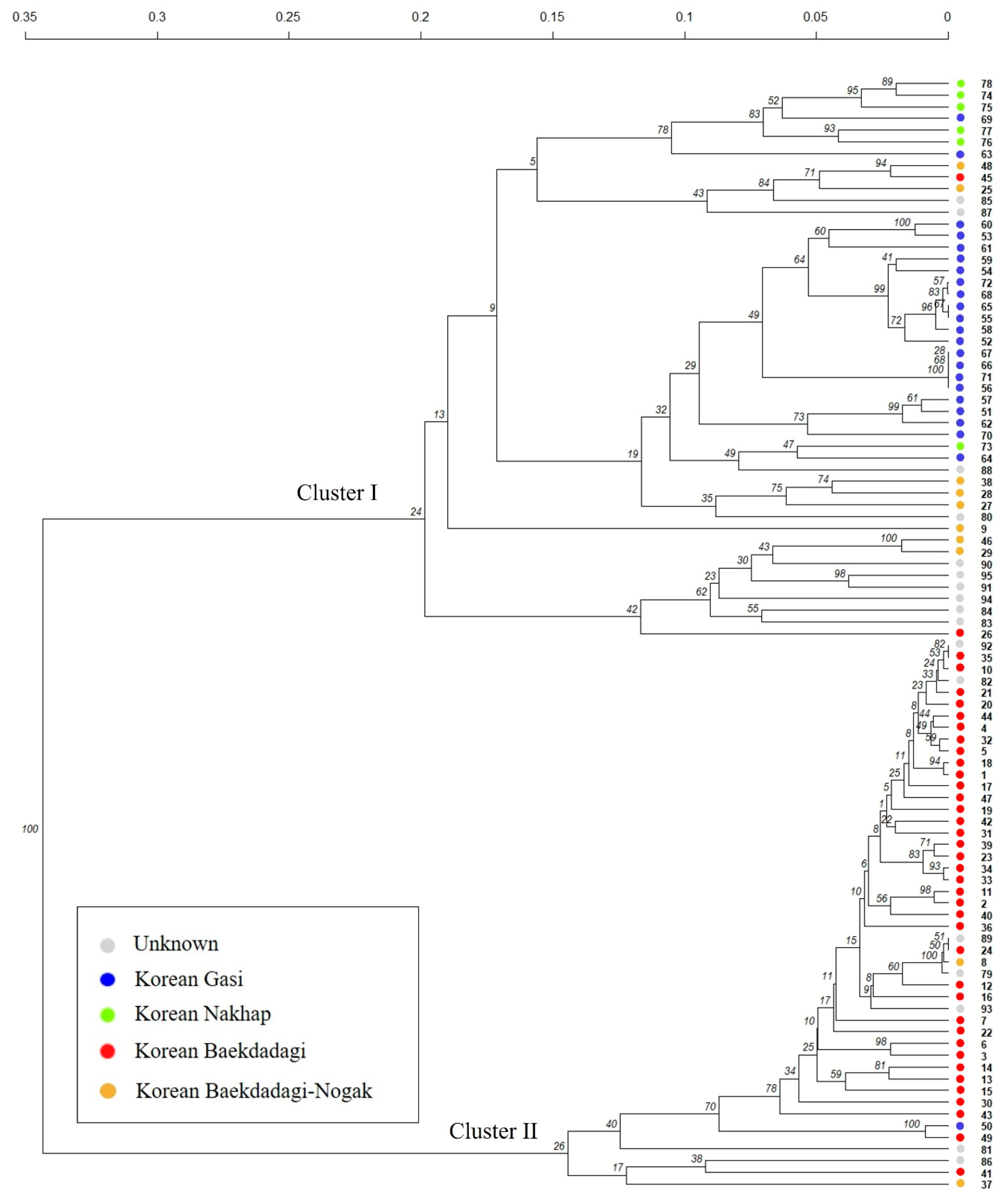 Plants 10 00395 g006