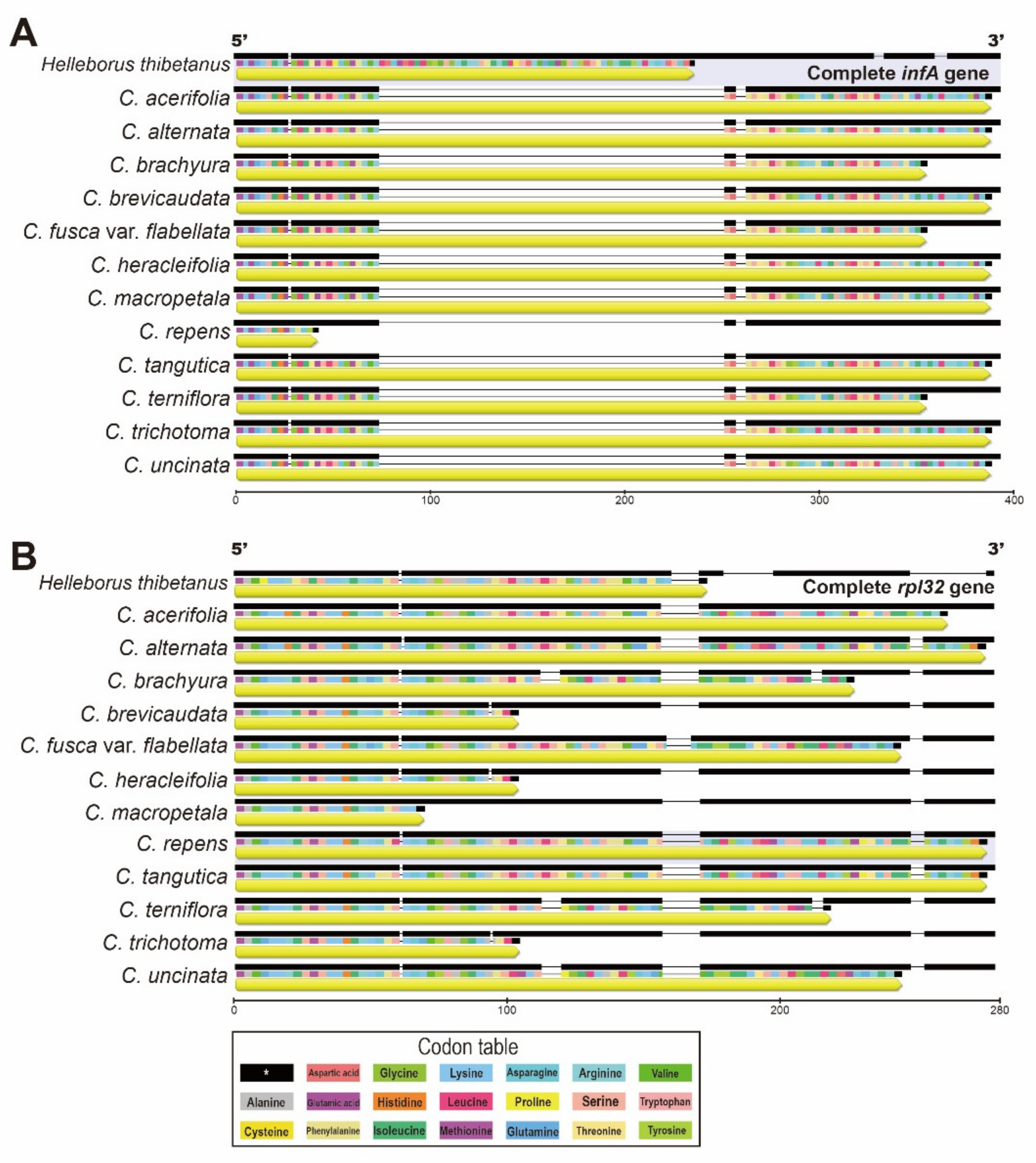 Plants 10 00397 g004 Plants 10 00397 g004