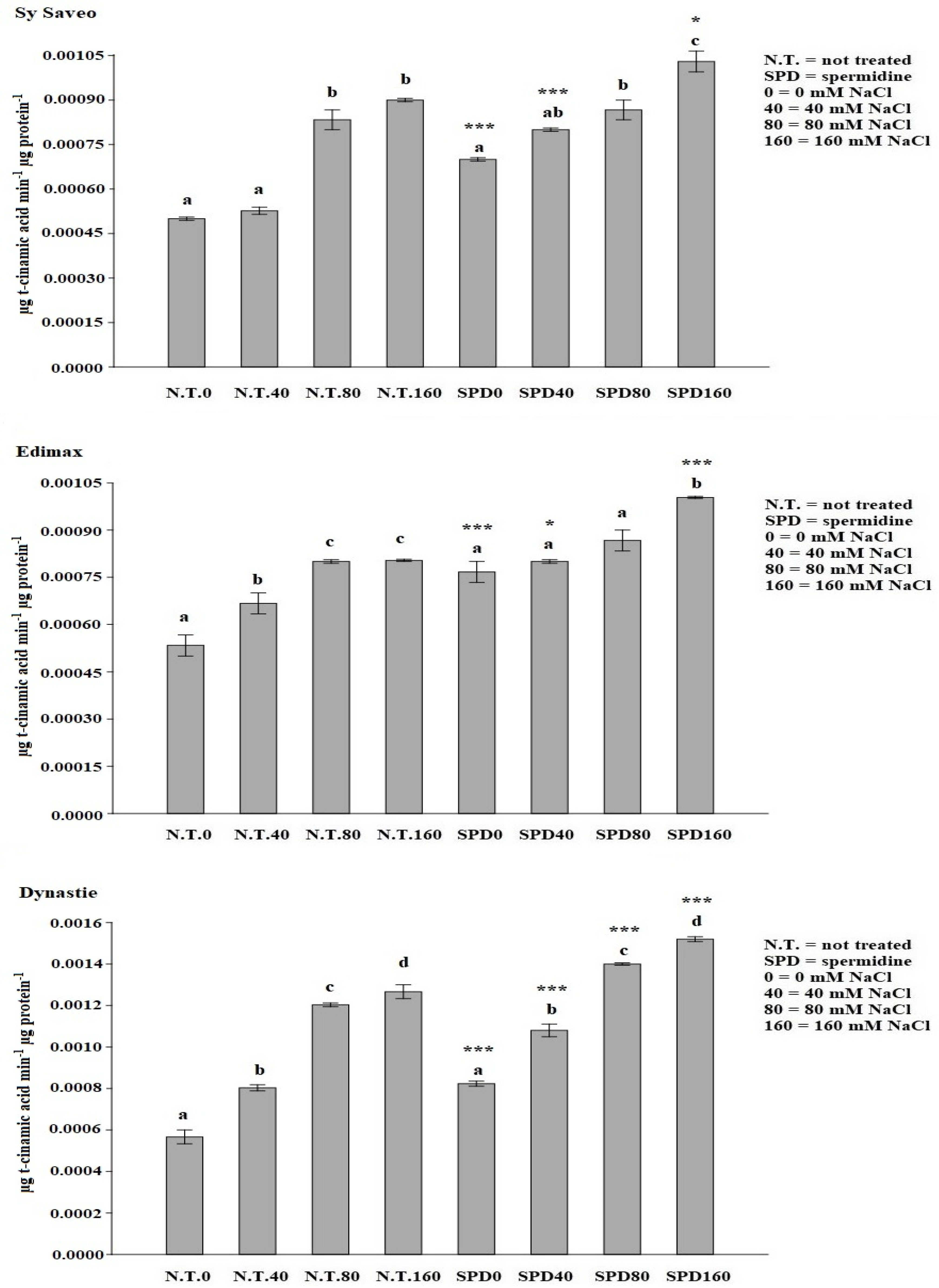 Plants 10 00403 g002