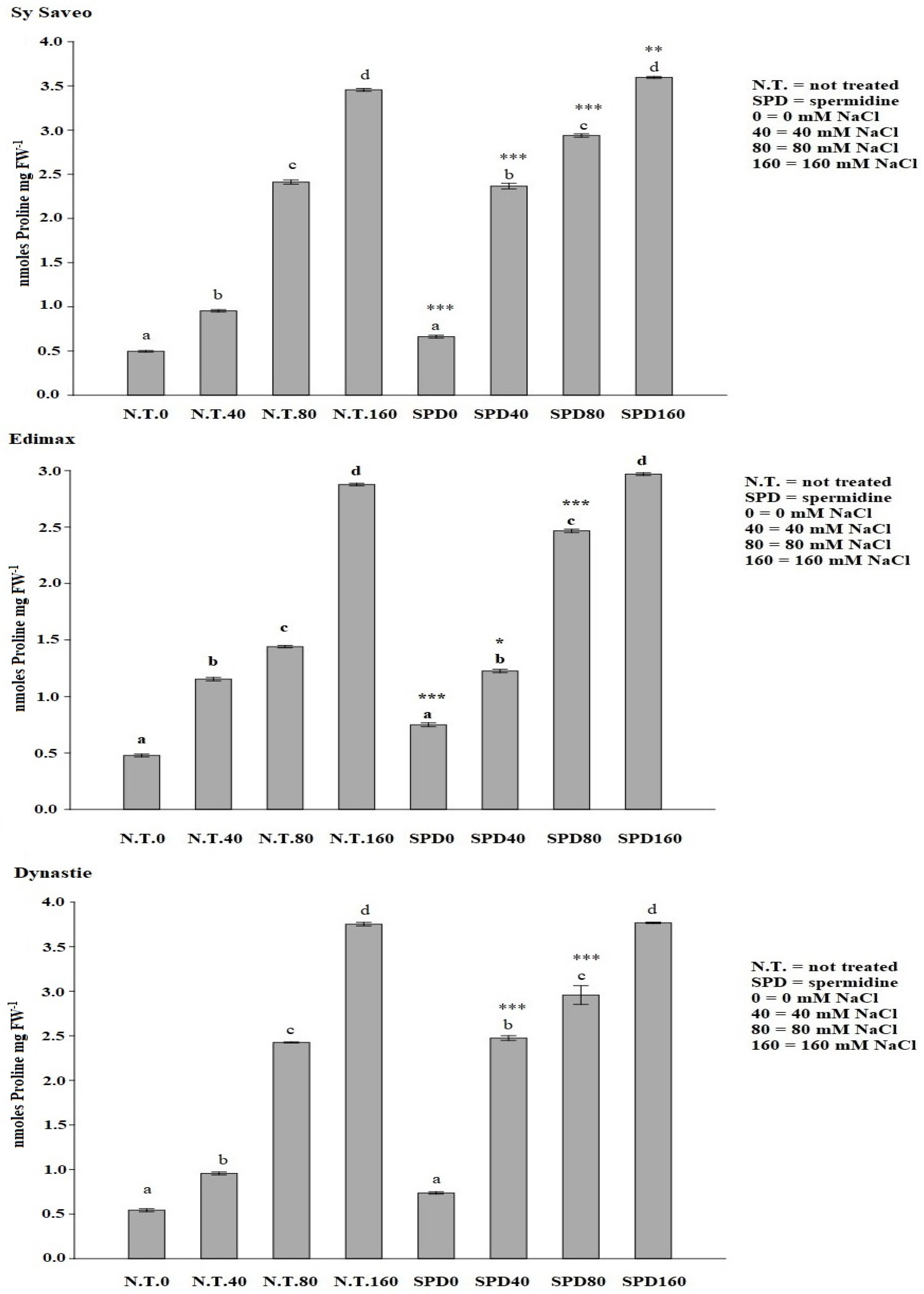 Plants 10 00403 g004