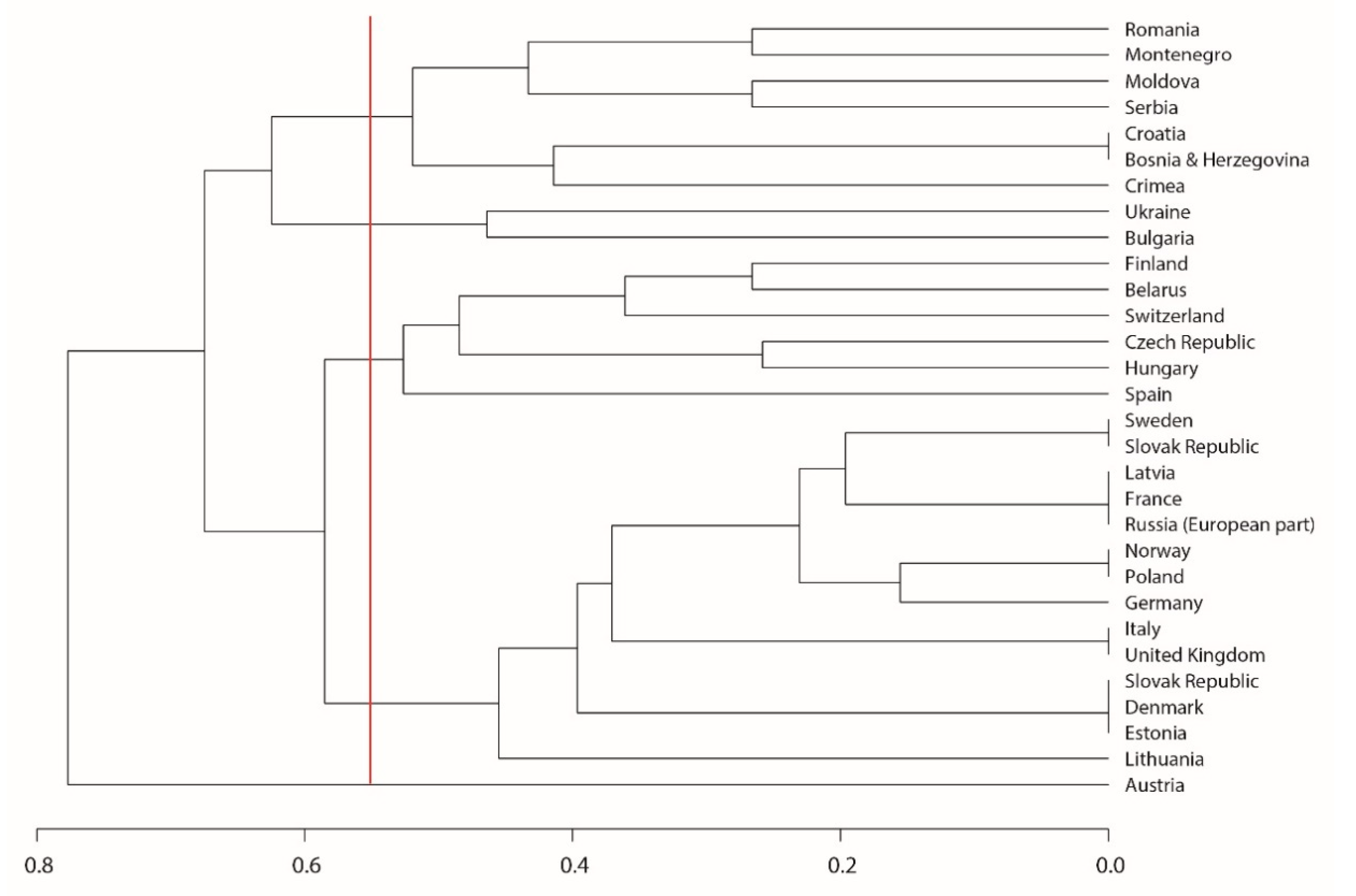Plants 10 00404 g002 Plants 10 00404 g002