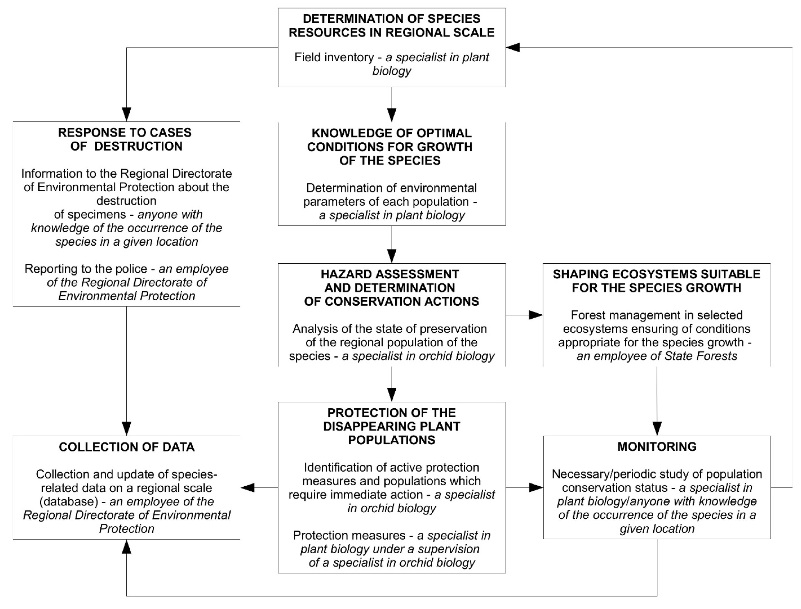 Plants 10 00404 g004 Plants 10 00404 g004